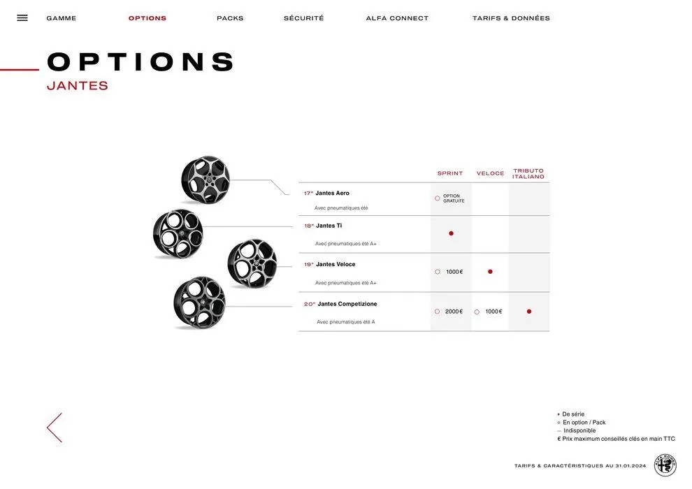 Alfa Romeo TONALE du 25 avril au 25 avril 2025 - Catalogue page 13