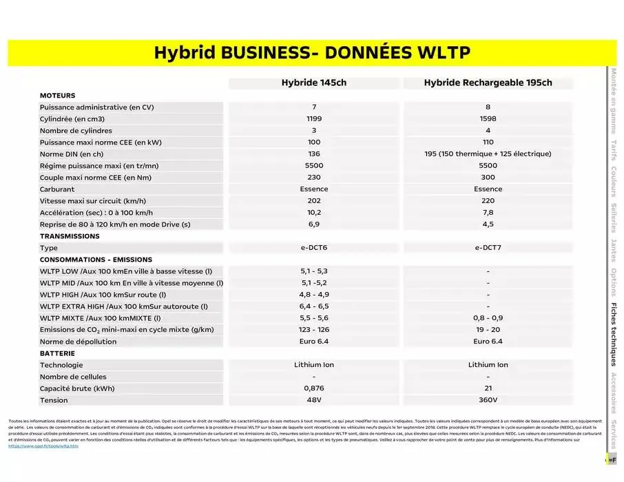 Opel Nouveau Grandland du 12 mai au 12 mai 2026 - Catalogue page 18