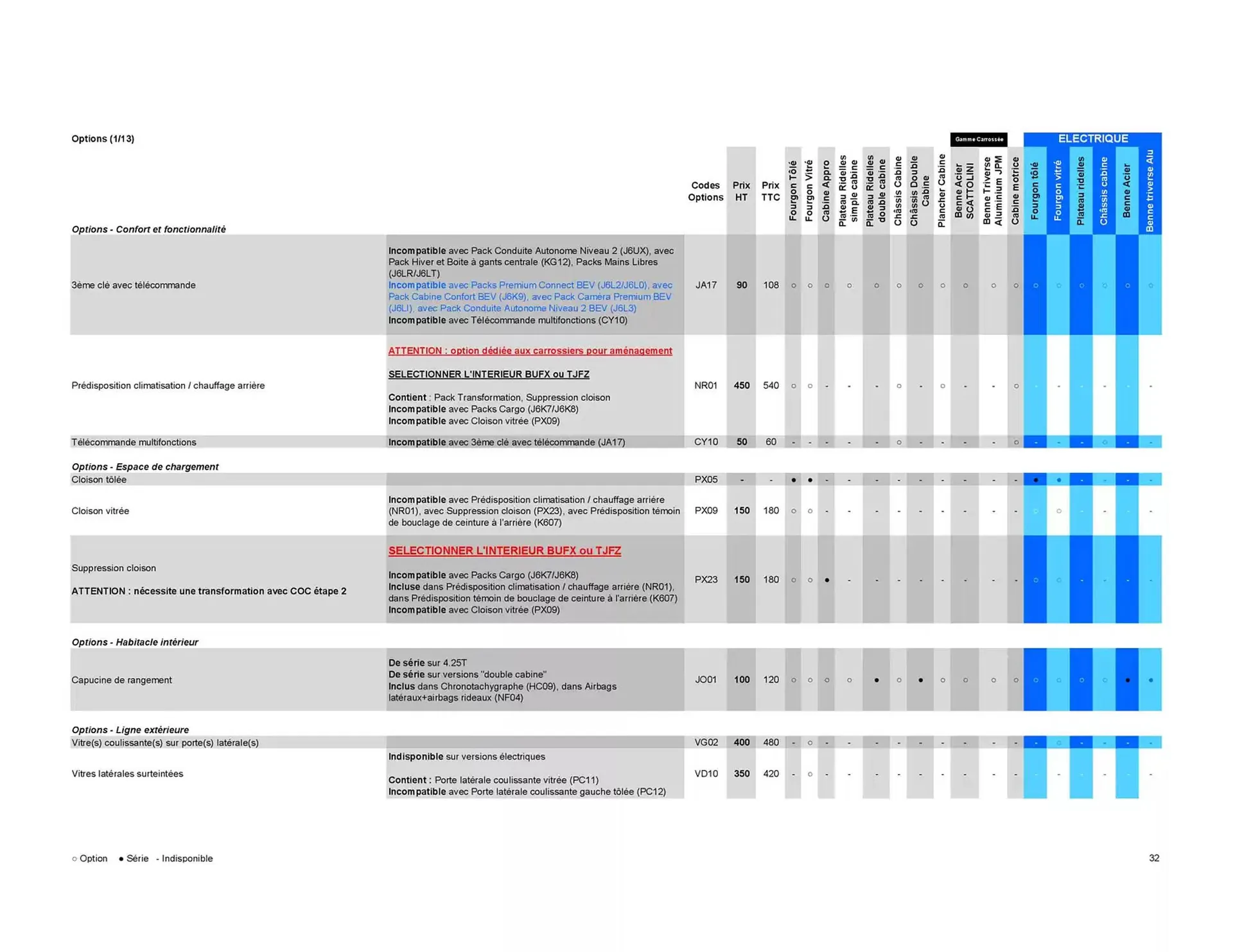 Catalogue Opel du 8 janvier au 8 janvier 2026 - Catalogue page 32