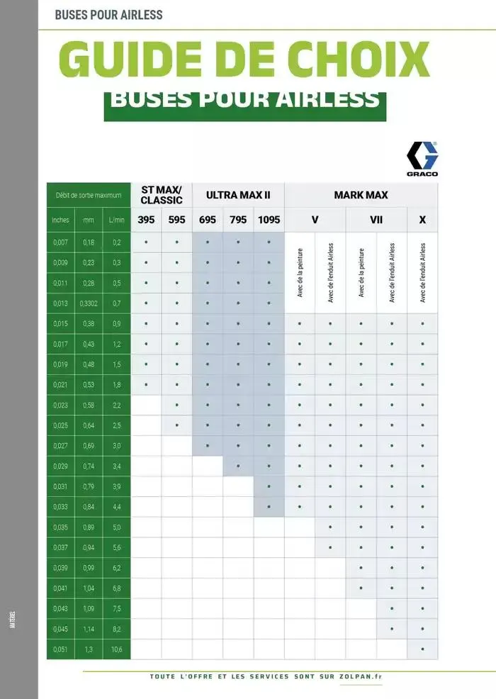 Le Guide Pro 2025 du 13 janvier au 31 décembre 2025 - Catalogue page 414