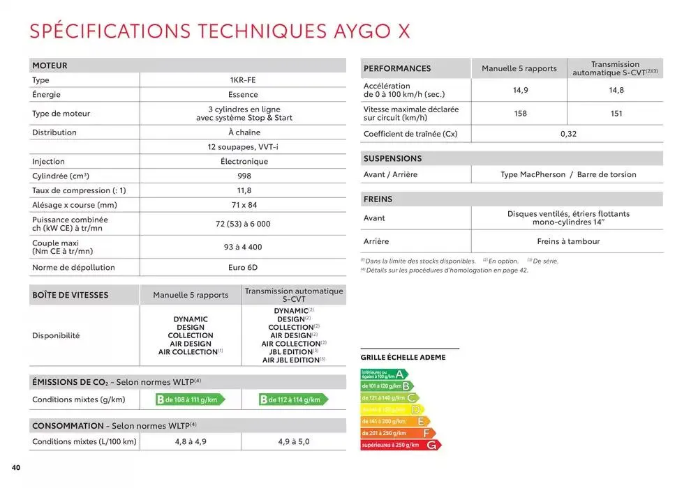 Toyota Aygo X du 13 février au 13 février 2026 - Catalogue page 40