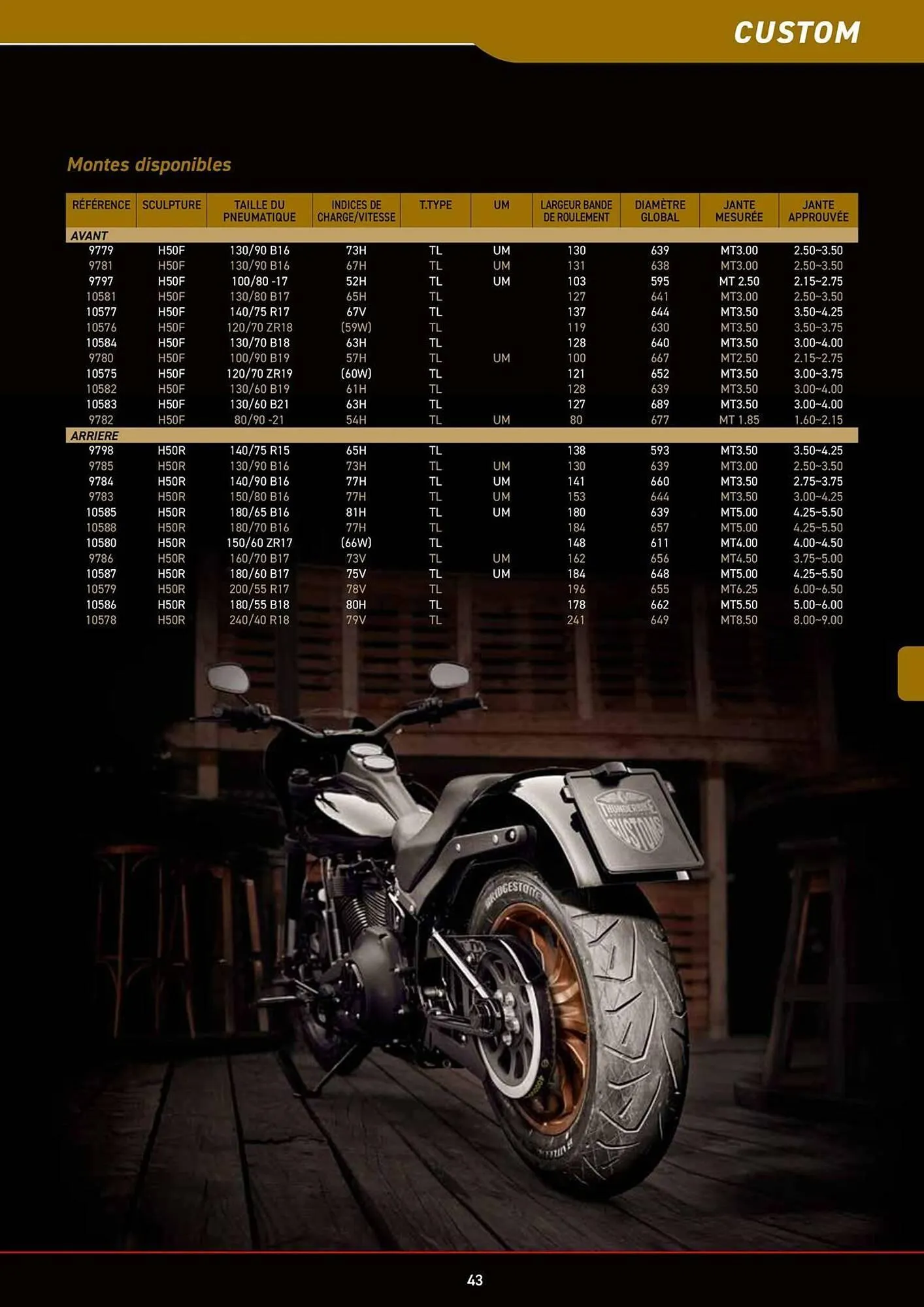 Catalogue Bihr du 8 juillet au 31 décembre 2025 - Catalogue page 43