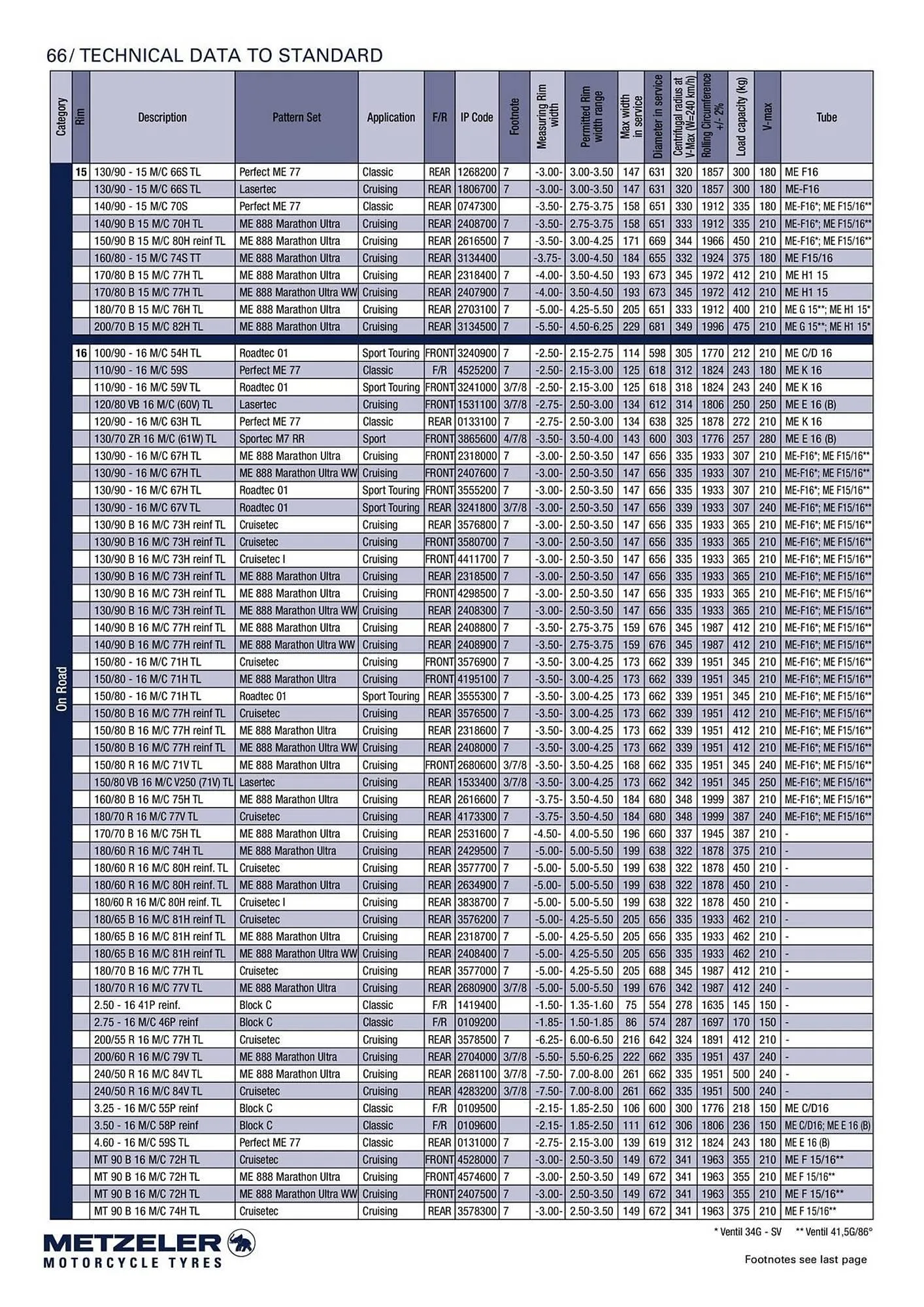 Catalogue Bihr du 10 septembre au 31 décembre 2025 - Catalogue page 66