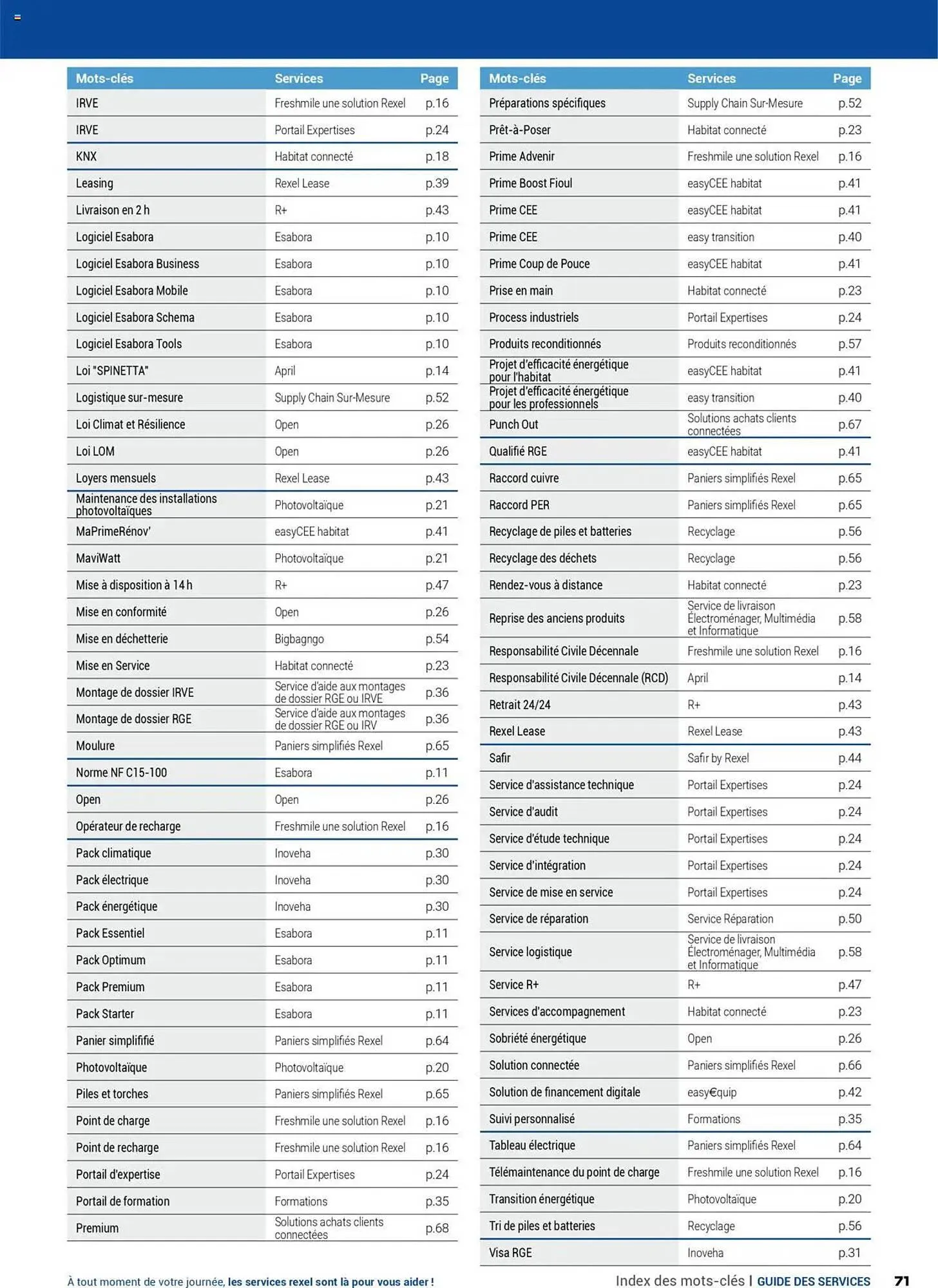 Catalogue Rexel du 16 juillet au 31 décembre 2025 - Catalogue page 71