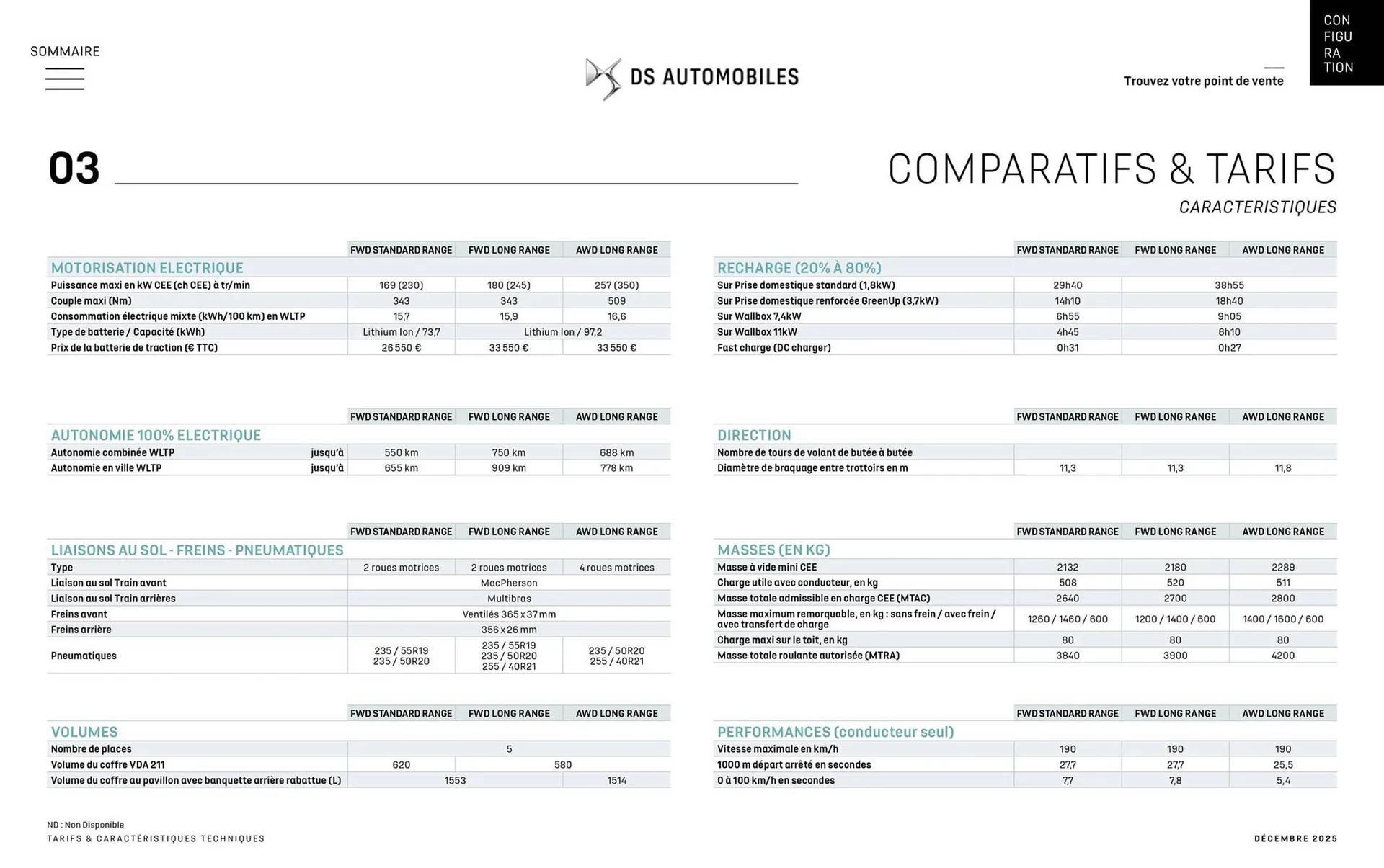 Catalogue DS du 8 janvier au 31 janvier 2027 - Catalogue page 38