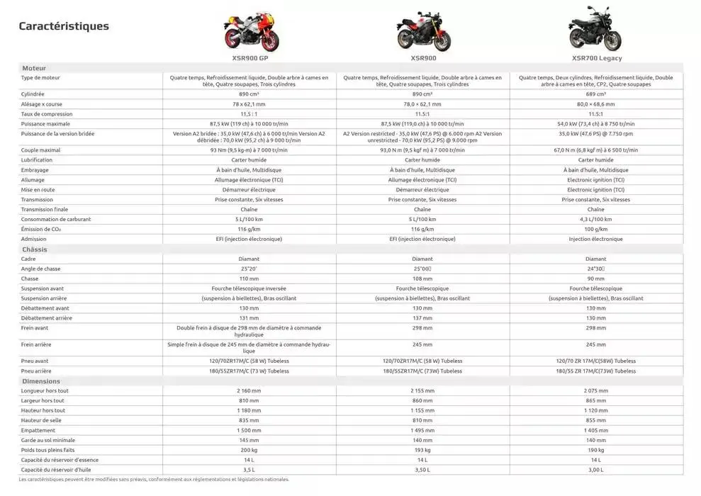 Catalogue Yamaha Motos - Gamme Motos du 12 février au 31 décembre 2025 - Catalogue page 40