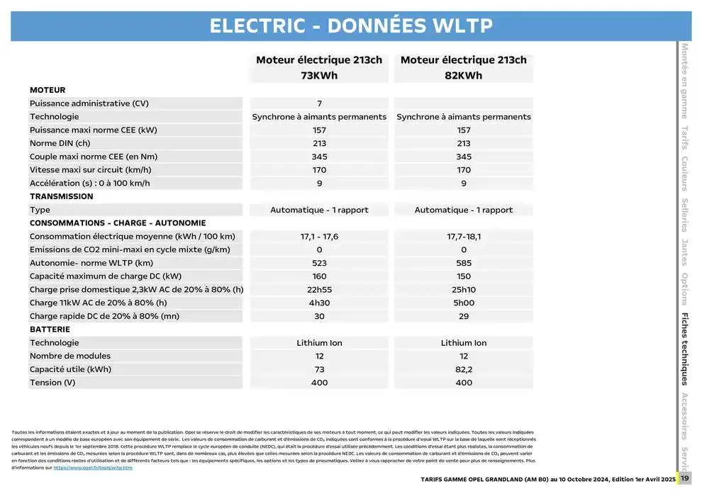 Opel Nouveau Grandland du 3 avril au 3 avril 2026 - Catalogue page 15