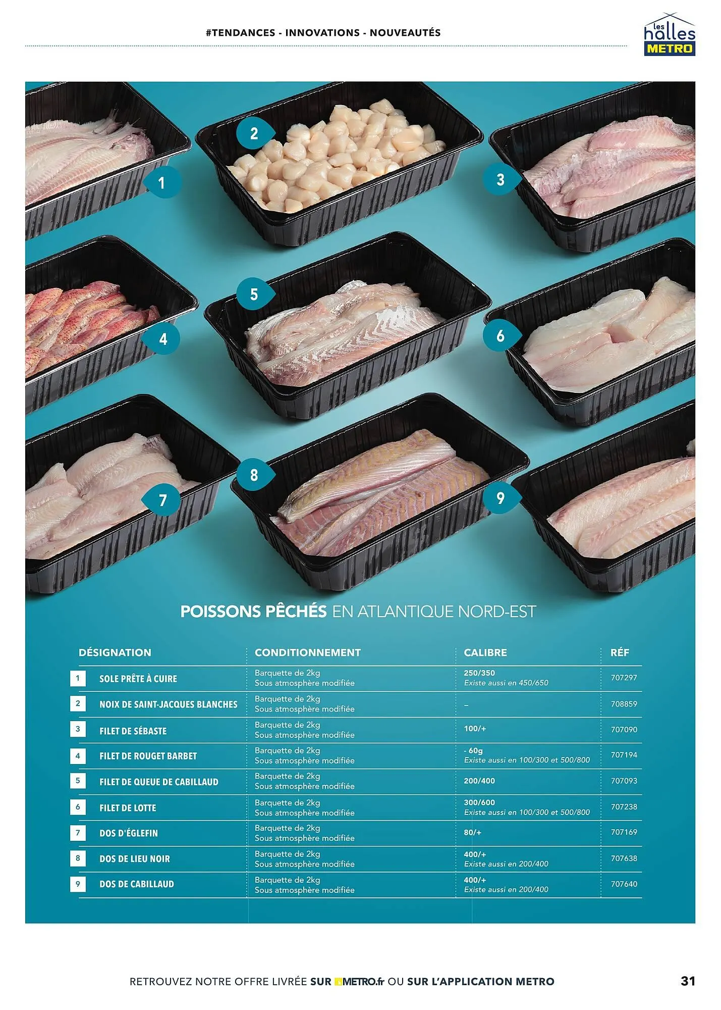 Catalogue METRO du 19 juin au 31 décembre 2025 - Catalogue page 31