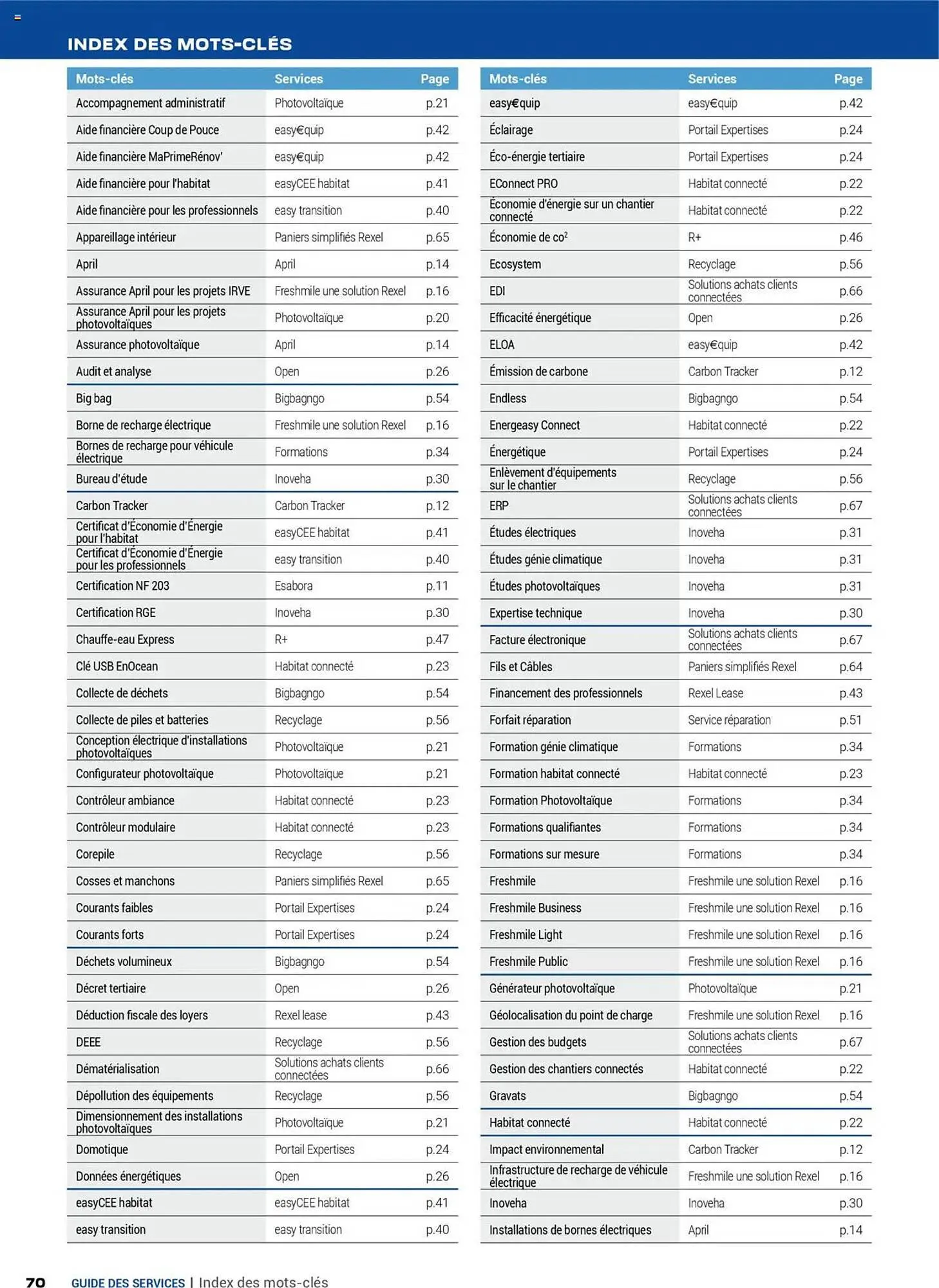 Catalogue Rexel du 16 juillet au 31 décembre 2025 - Catalogue page 70