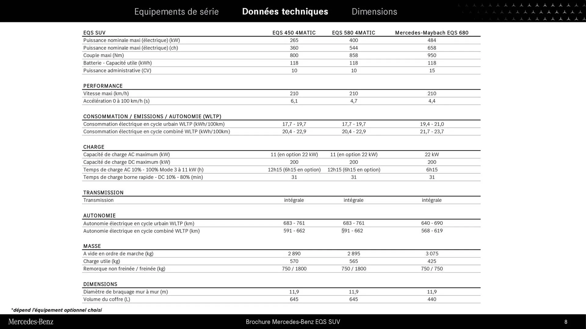 Catalogue Mercedes-Benz du 3 septembre au 3 septembre 2026 - Catalogue page 8