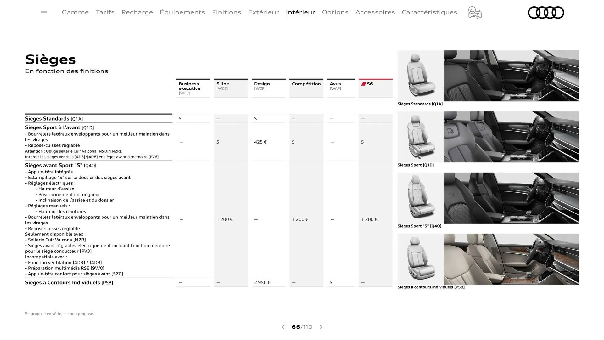 Catalogue Audi du 7 janvier au 31 janvier 2026 - Catalogue page 66