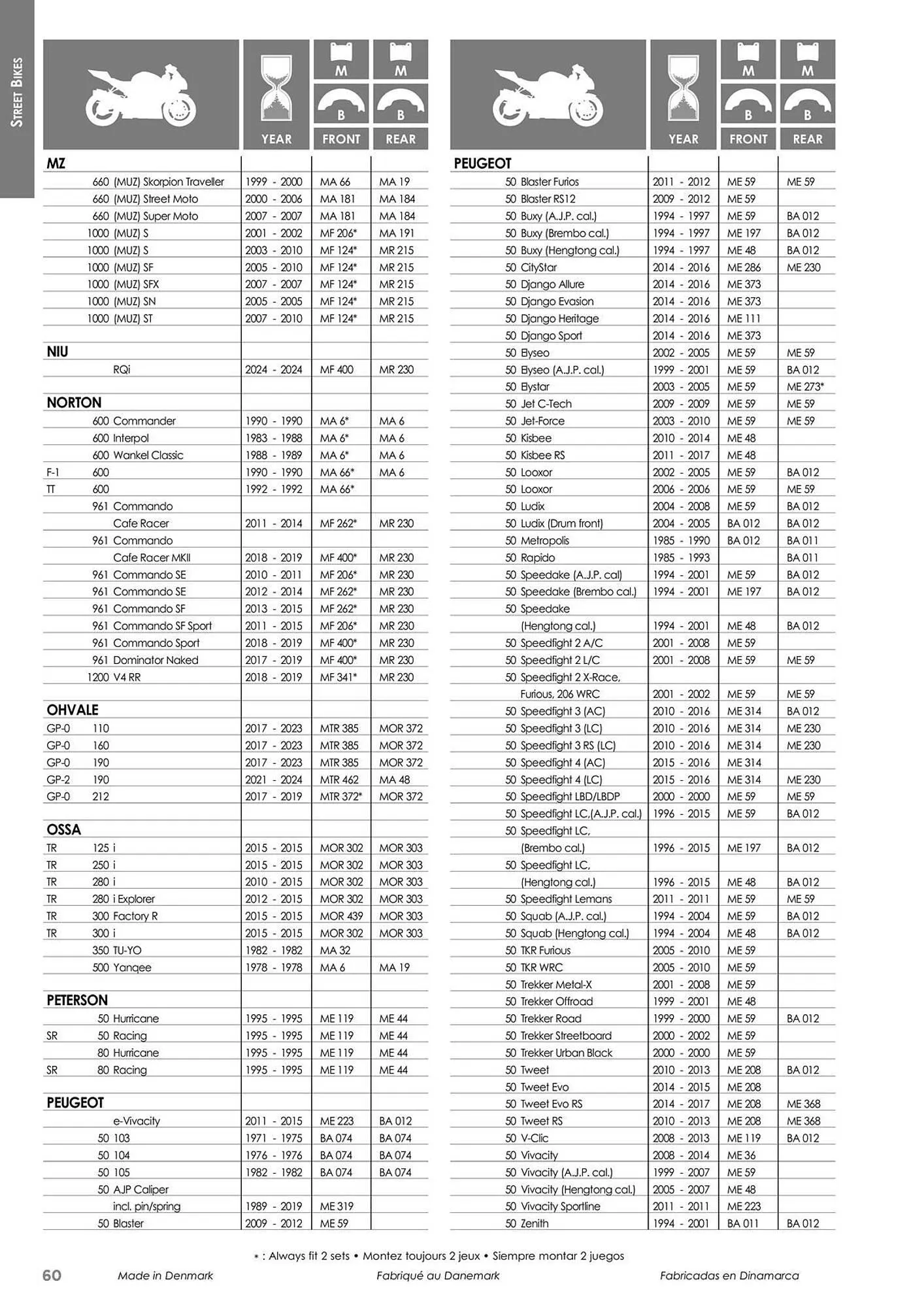 Catalogue Bihr du 23 mai au 31 décembre 2025 - Catalogue page 60