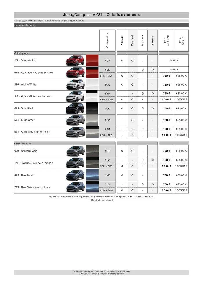 Jeep Compass MY24 du 9 septembre au 31 août 2025 - Catalogue page 4