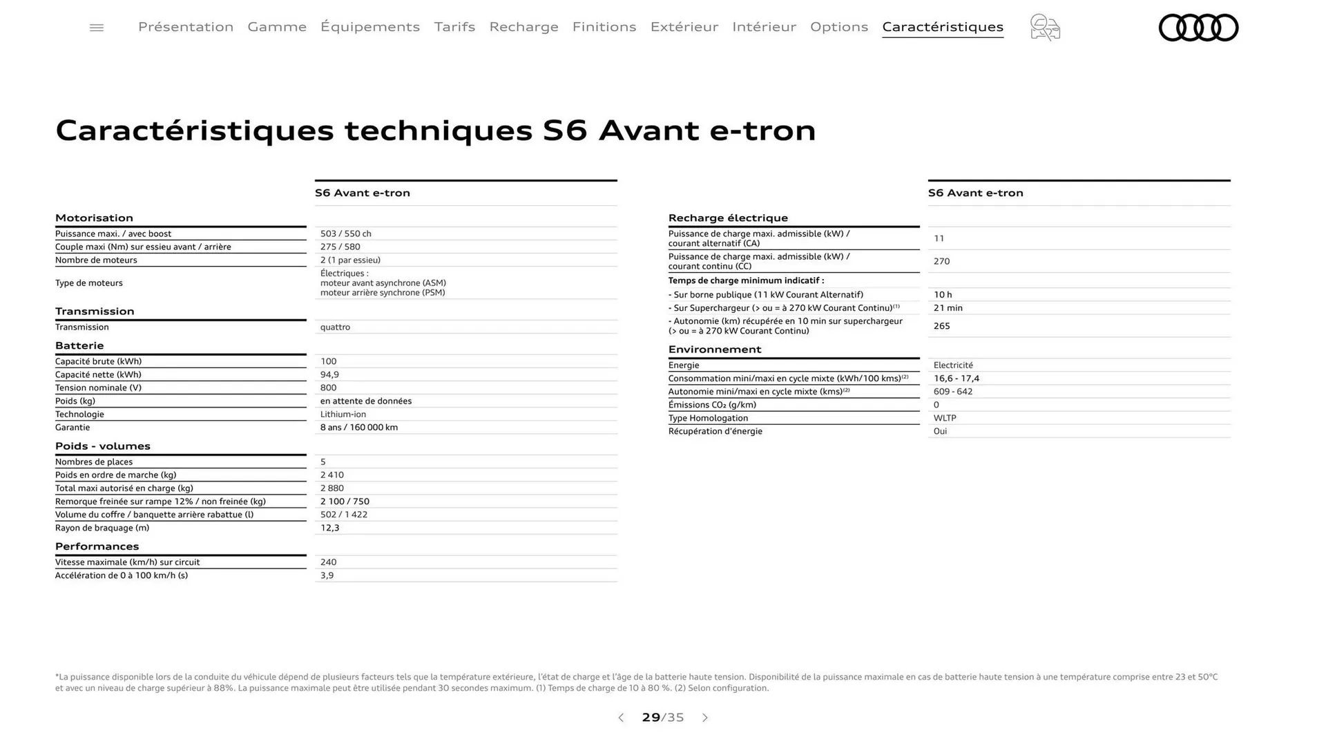 Catalogue Audi du 7 janvier au 31 janvier 2026 - Catalogue page 29