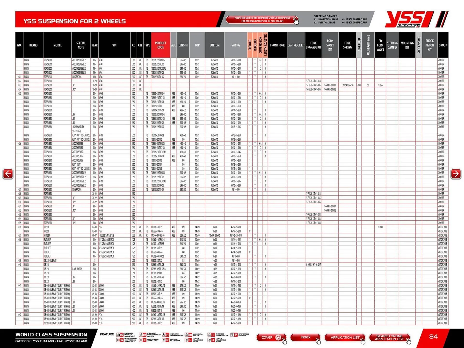 Catalogue Bihr du 23 mai au 31 décembre 2025 - Catalogue page 86