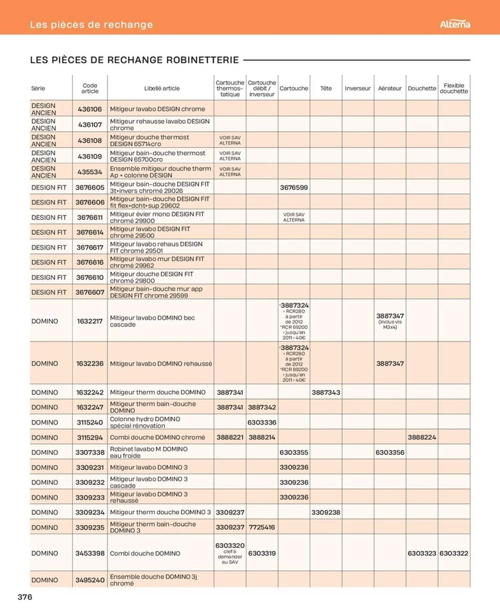 Catalogue Cedeo du 10 octobre au 31 décembre 2025 - Catalogue page 376