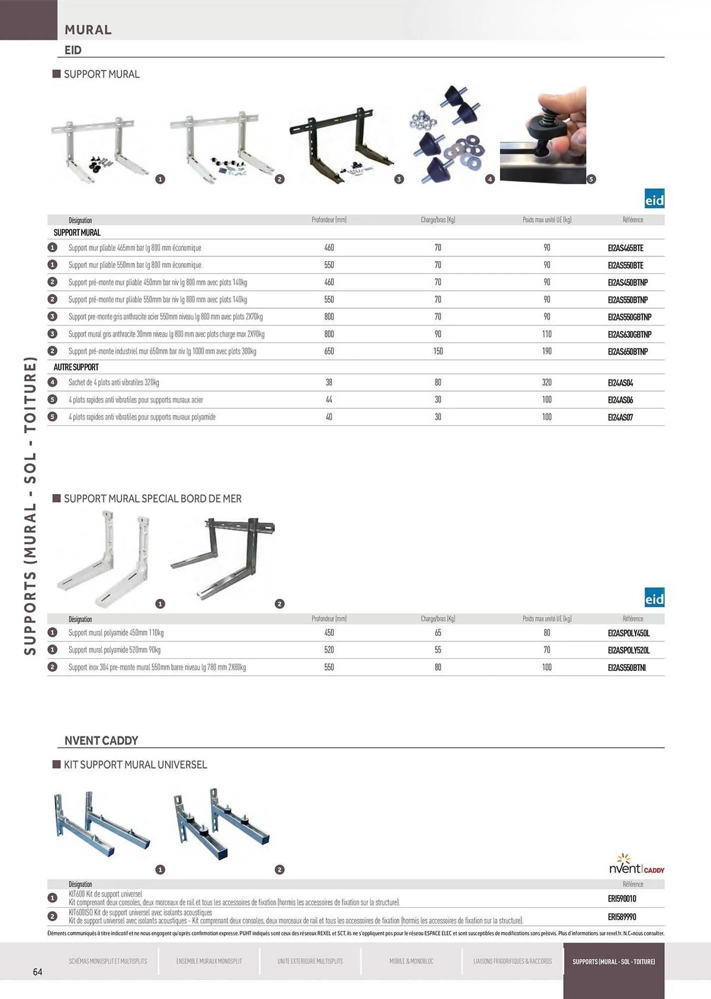 Catalogue Rexel du 5 juin au 31 décembre 2025 - Catalogue page 64