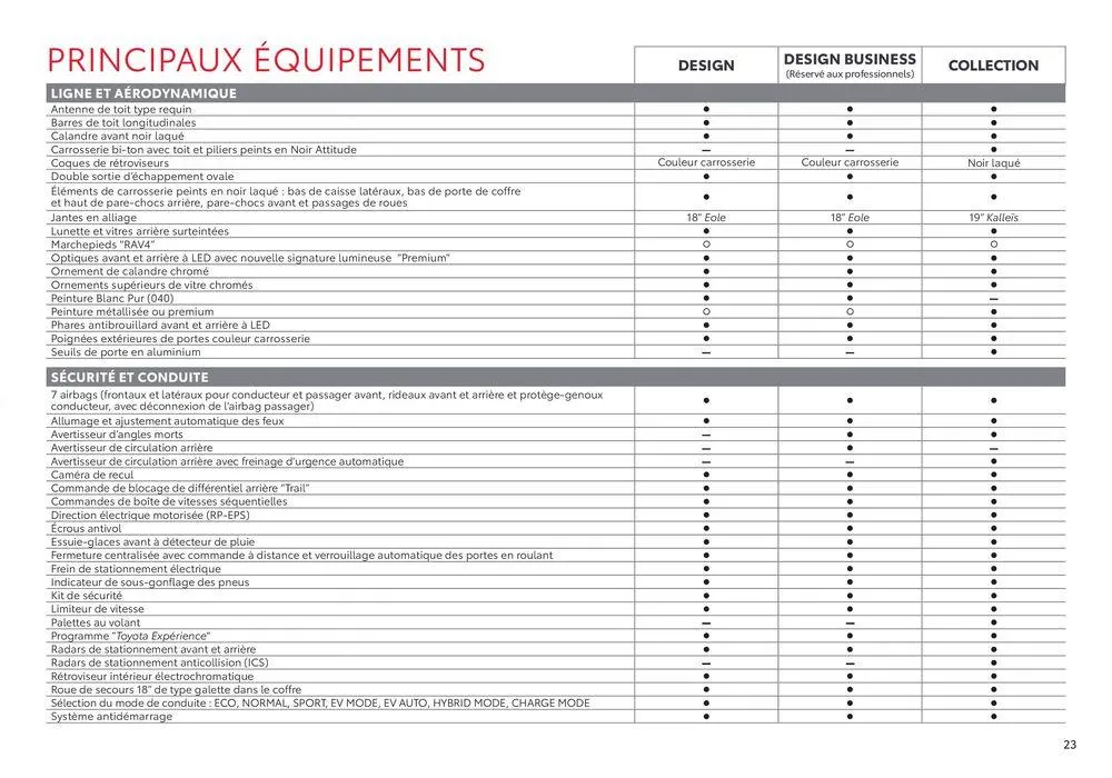 Toyota RAV4 Hybride Rechargeable du 18 juin au 18 juin 2025 - Catalogue page 23