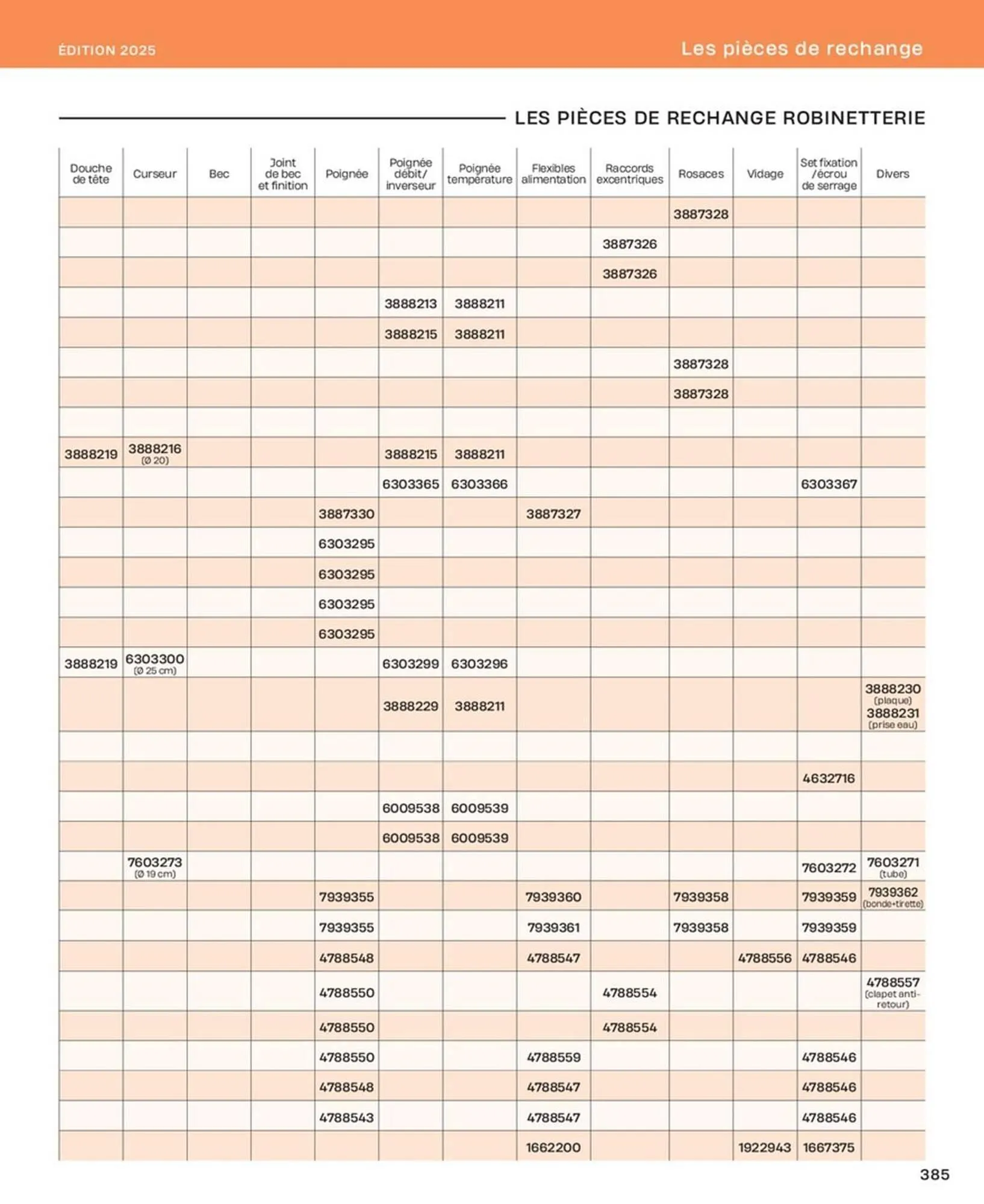 Catalogue Cedeo du 10 octobre au 31 décembre 2025 - Catalogue page 385