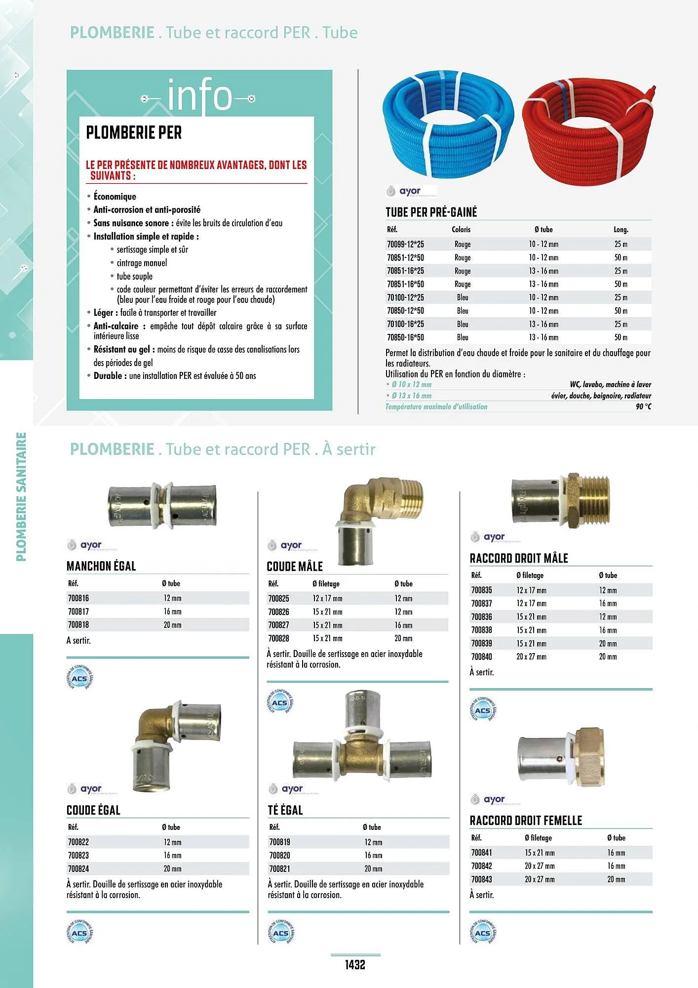 Catalogue Master Pro du 28 janvier au 30 décembre 2028 - Catalogue page 1436