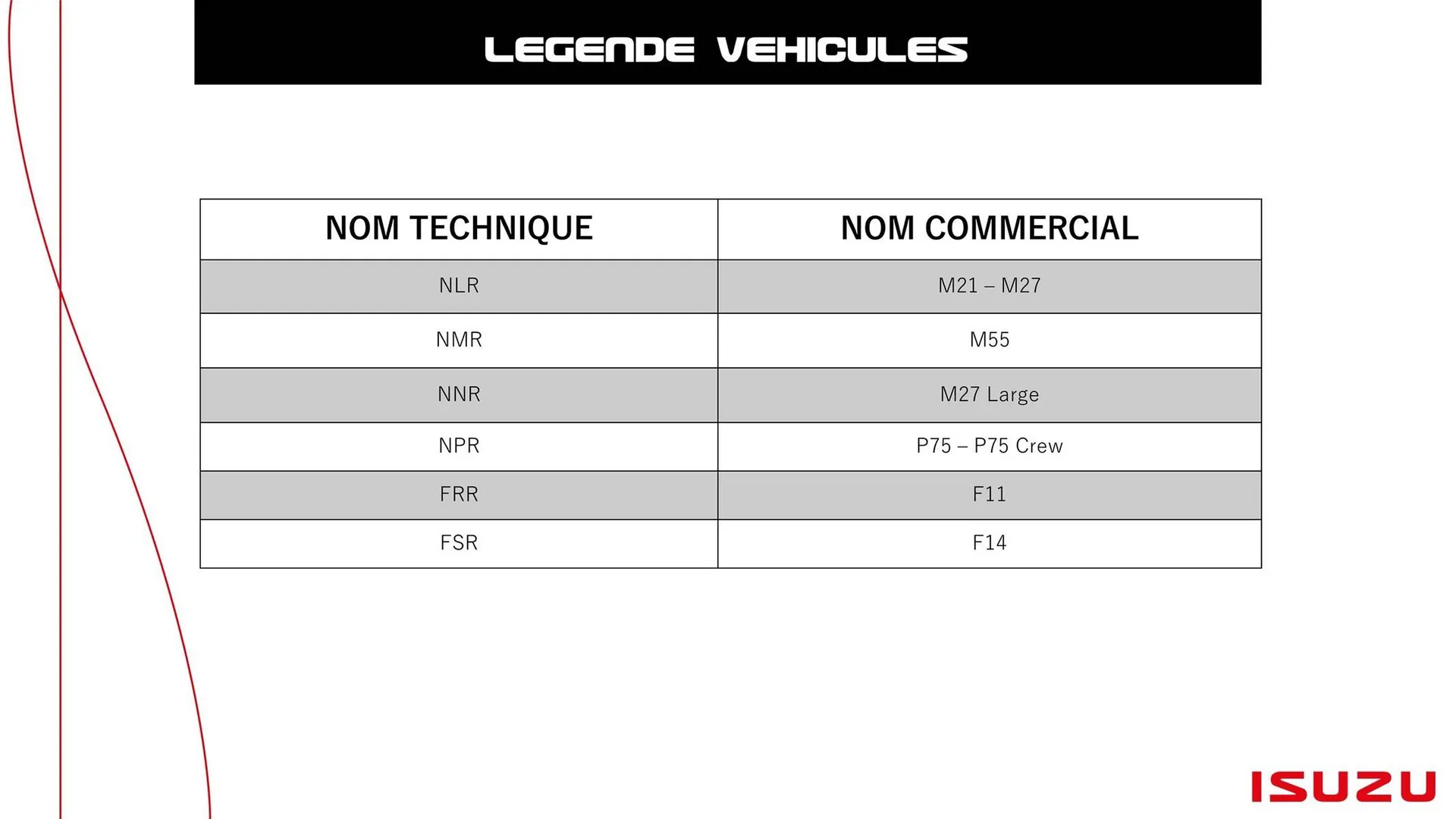 Catalogue Isuzu du 11 novembre au 30 avril 2026 - Catalogue page 2