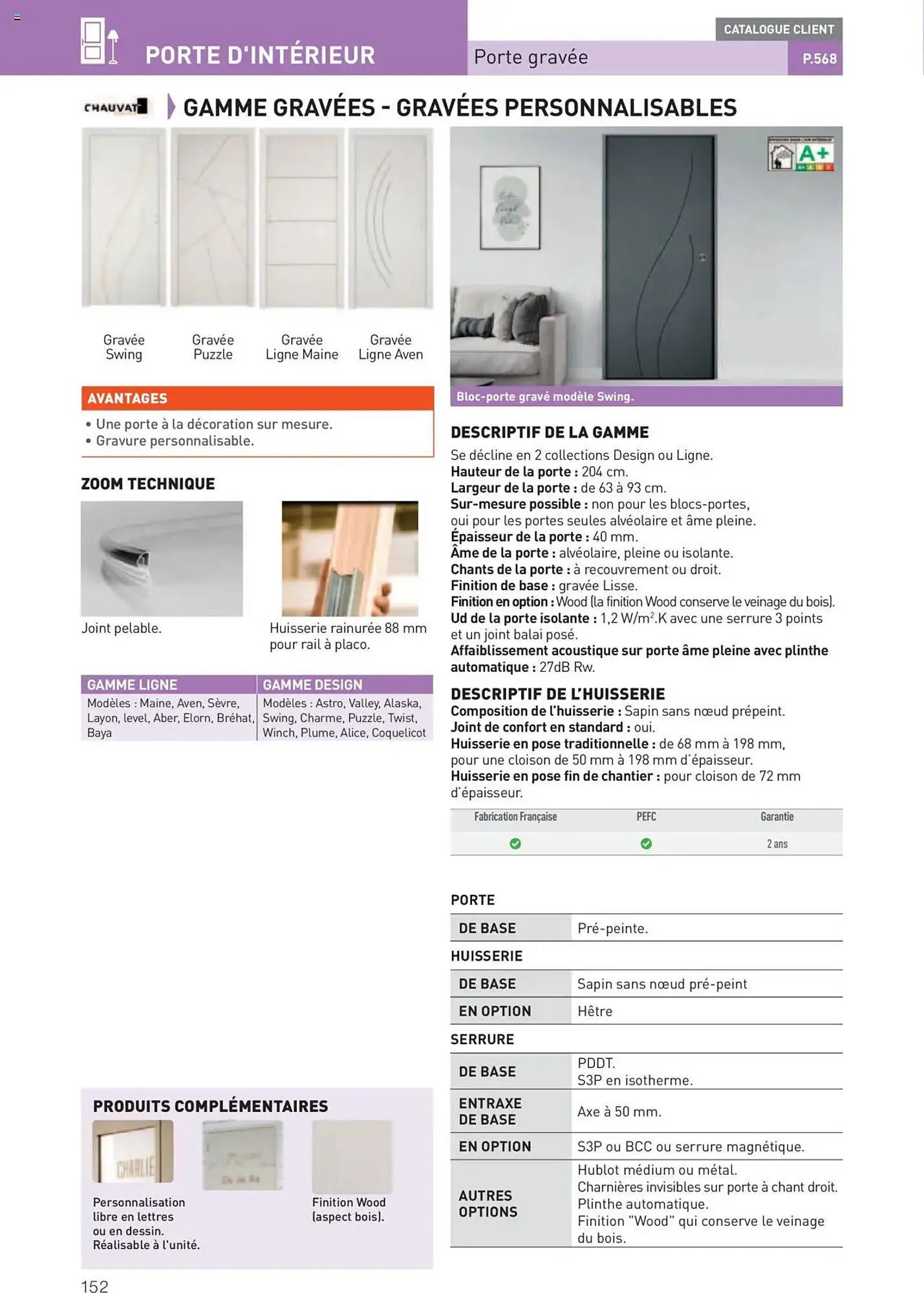 Catalogue Point P du 11 juillet au 31 décembre 2025 - Catalogue page 152