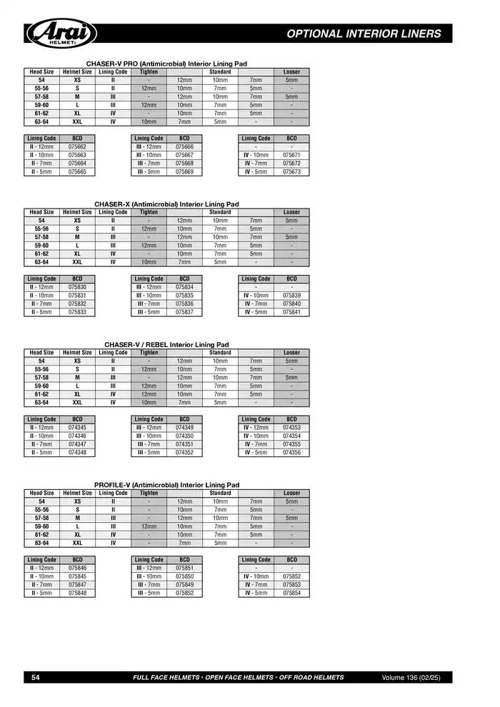 ARAI Parts Book 2025 du 21 février au 31 décembre 2025 - Catalogue page 54