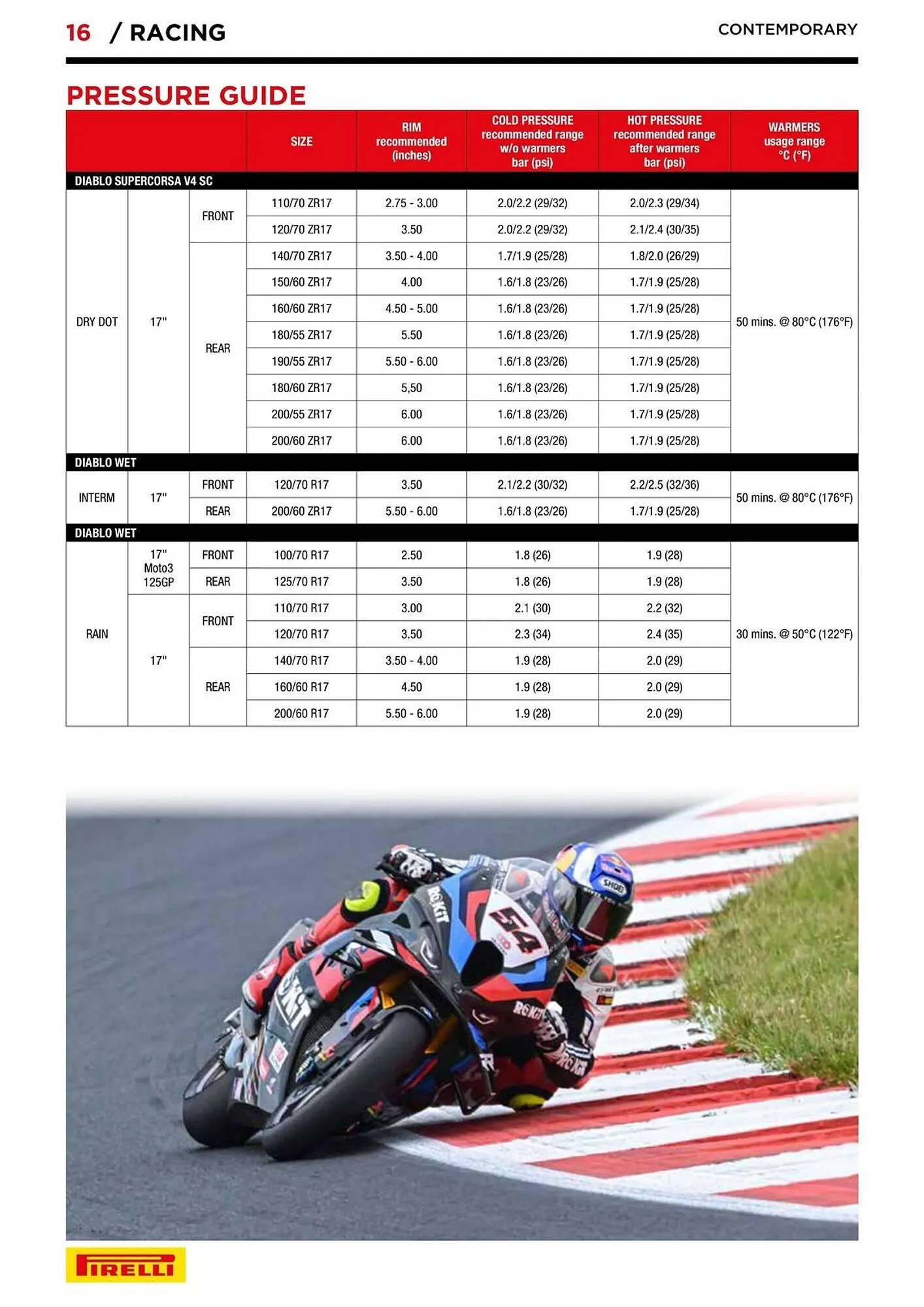 Catalogue Bihr du 10 septembre au 31 décembre 2025 - Catalogue page 16