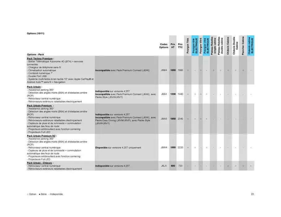 Opel Movano du 17 décembre au 17 décembre 2025 - Catalogue page 33