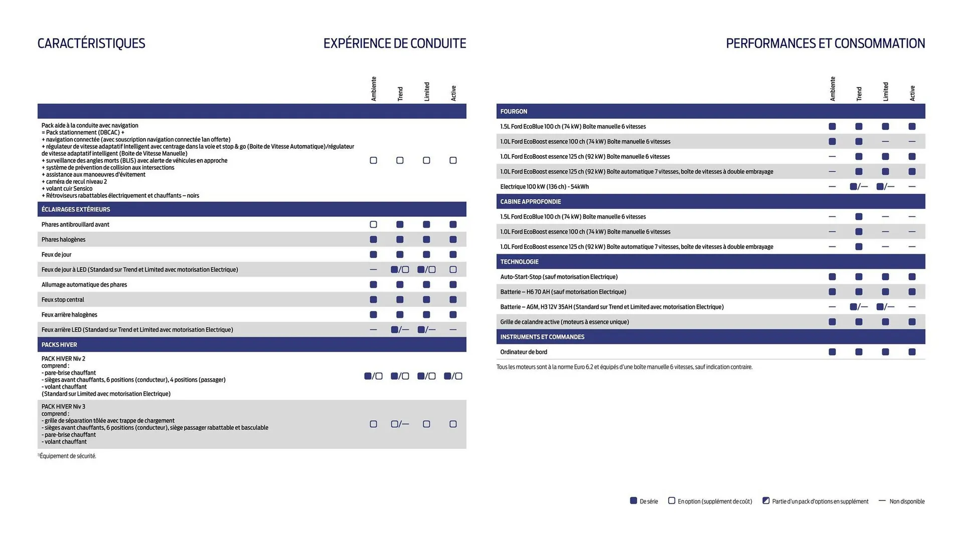 Catalogue Ford du 2 février au 31 décembre 2026 - Catalogue page 16