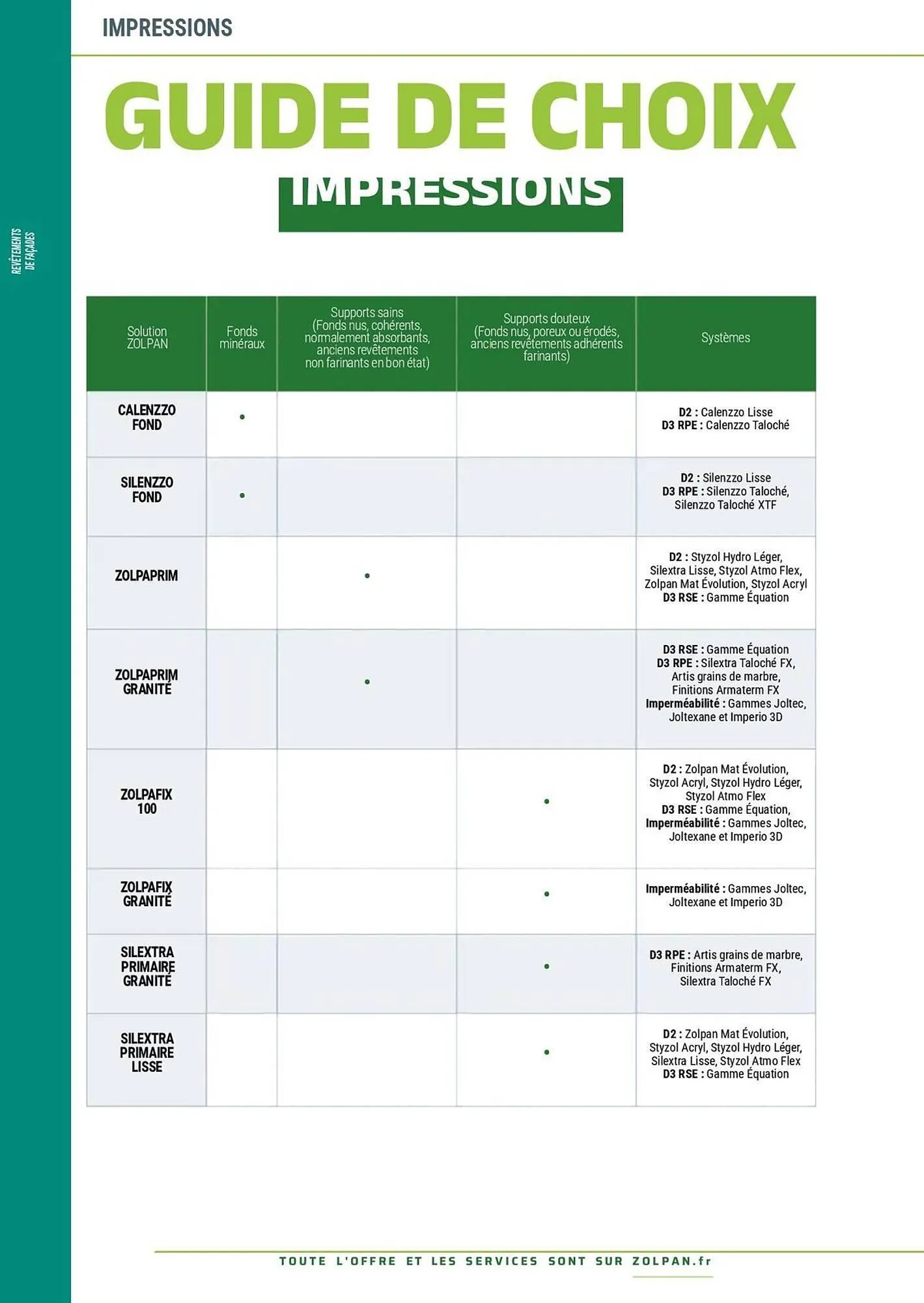 Catalogue Zolpan du 13 janvier au 31 décembre 2025 - Catalogue page 81