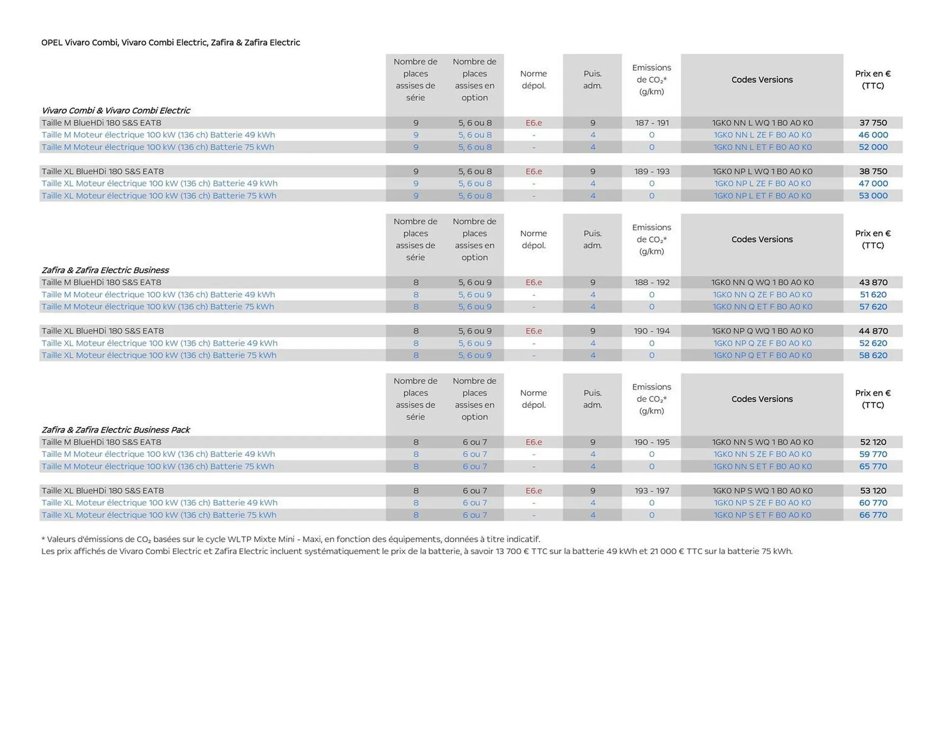 Catalogue Opel du 5 mars au 5 mars 2026 - Catalogue page 5