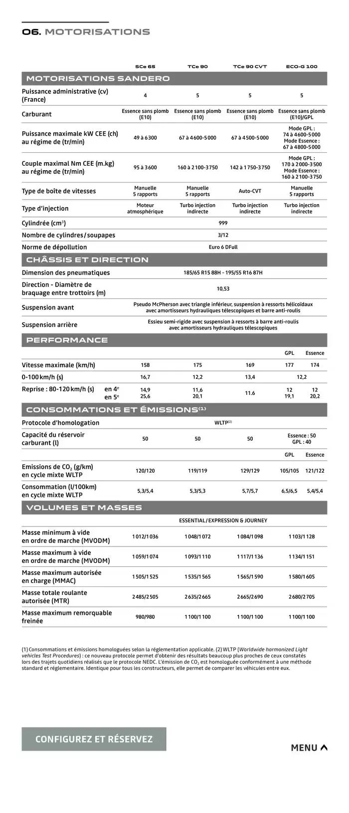 Dacia Sandero du 11 novembre au 11 novembre 2025 - Catalogue page 16