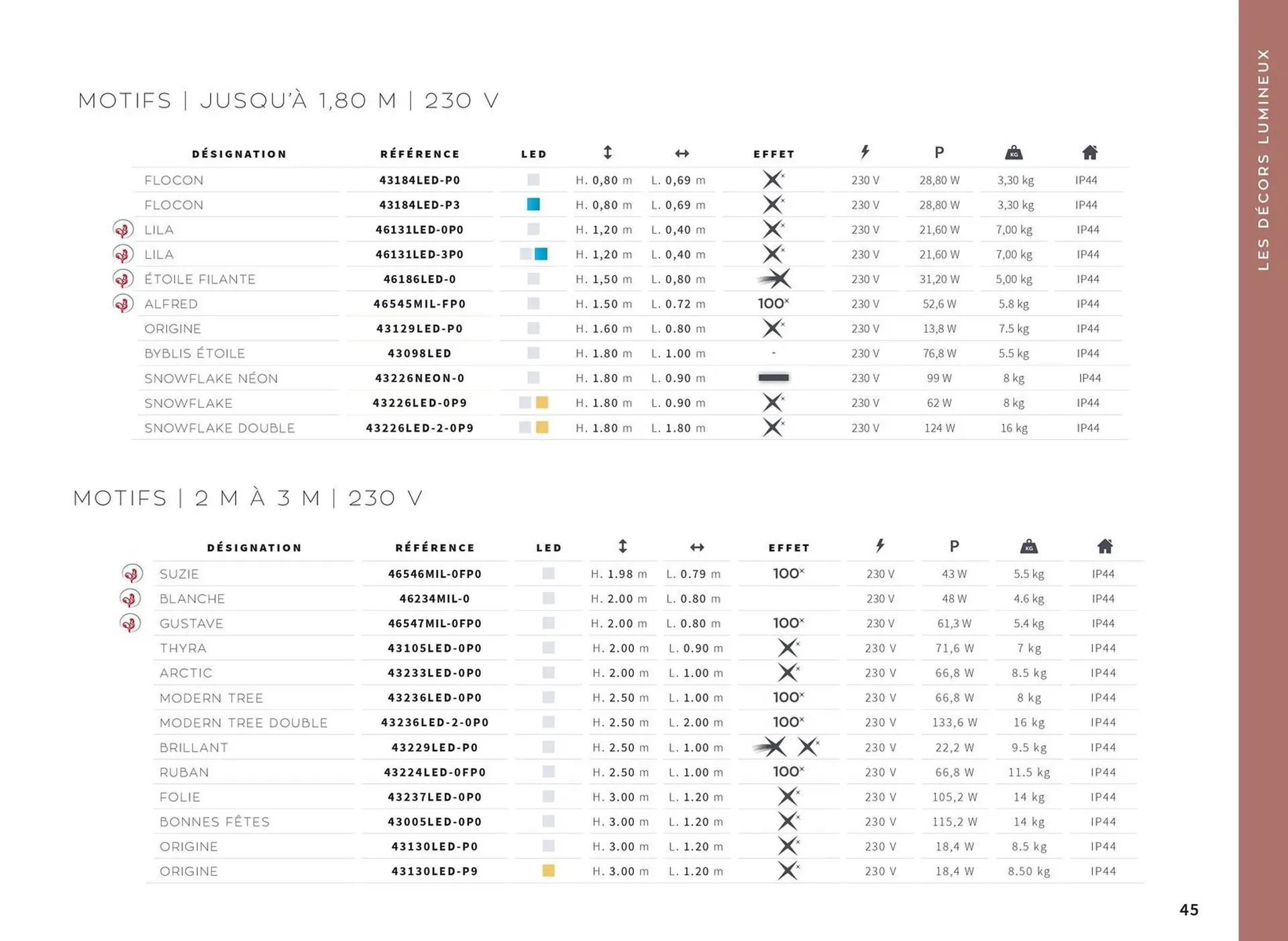 Catalogue Yesss electrique du 13 octobre au 31 décembre 2026 - Catalogue page 45