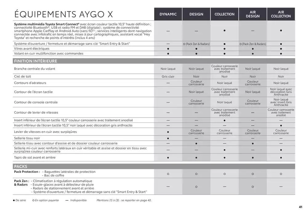 Toyota Aygo X du 16 avril au 16 avril 2026 - Catalogue page 41