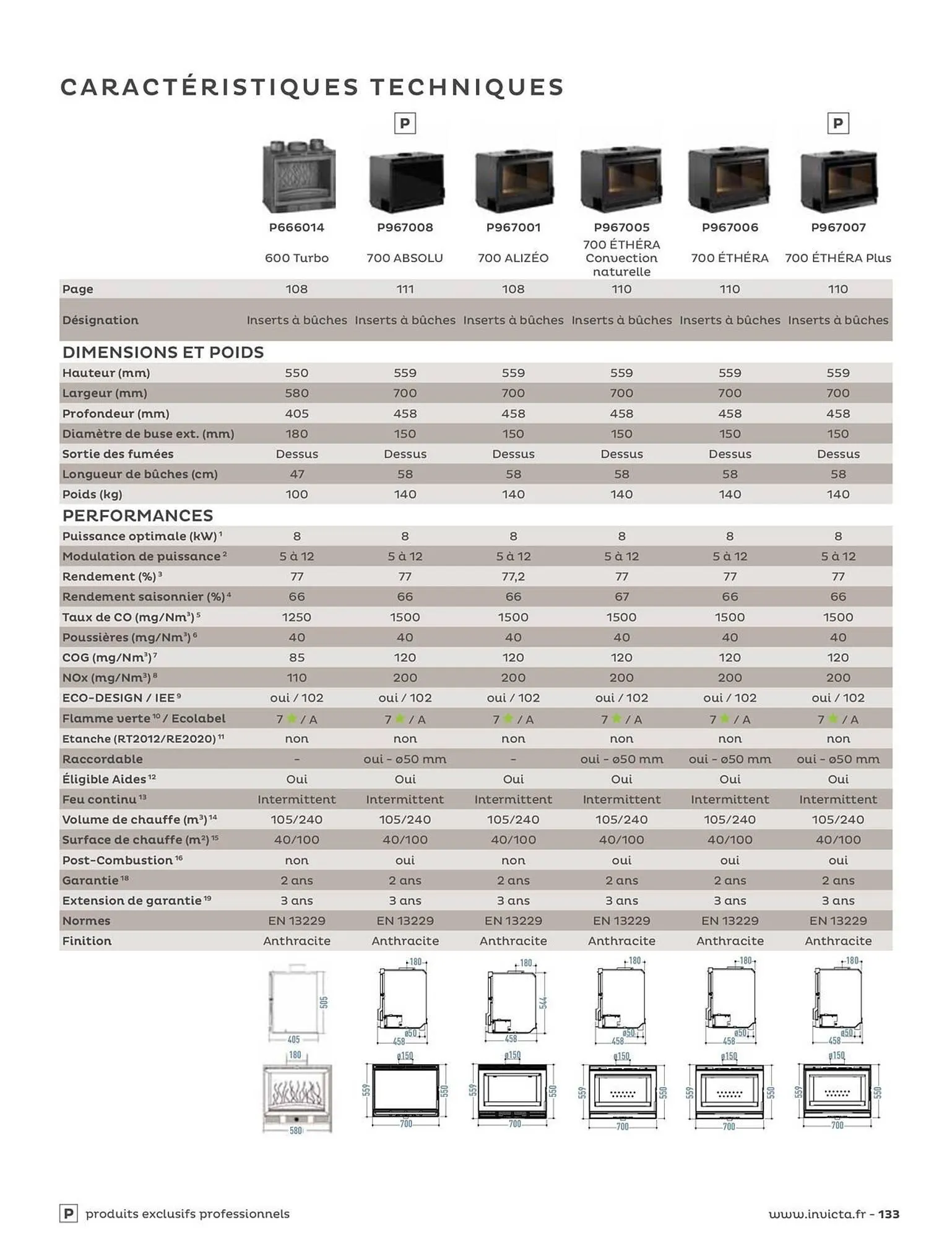 Catalogue Invicta du 31 août au 31 décembre 2023 - Catalogue page 133
