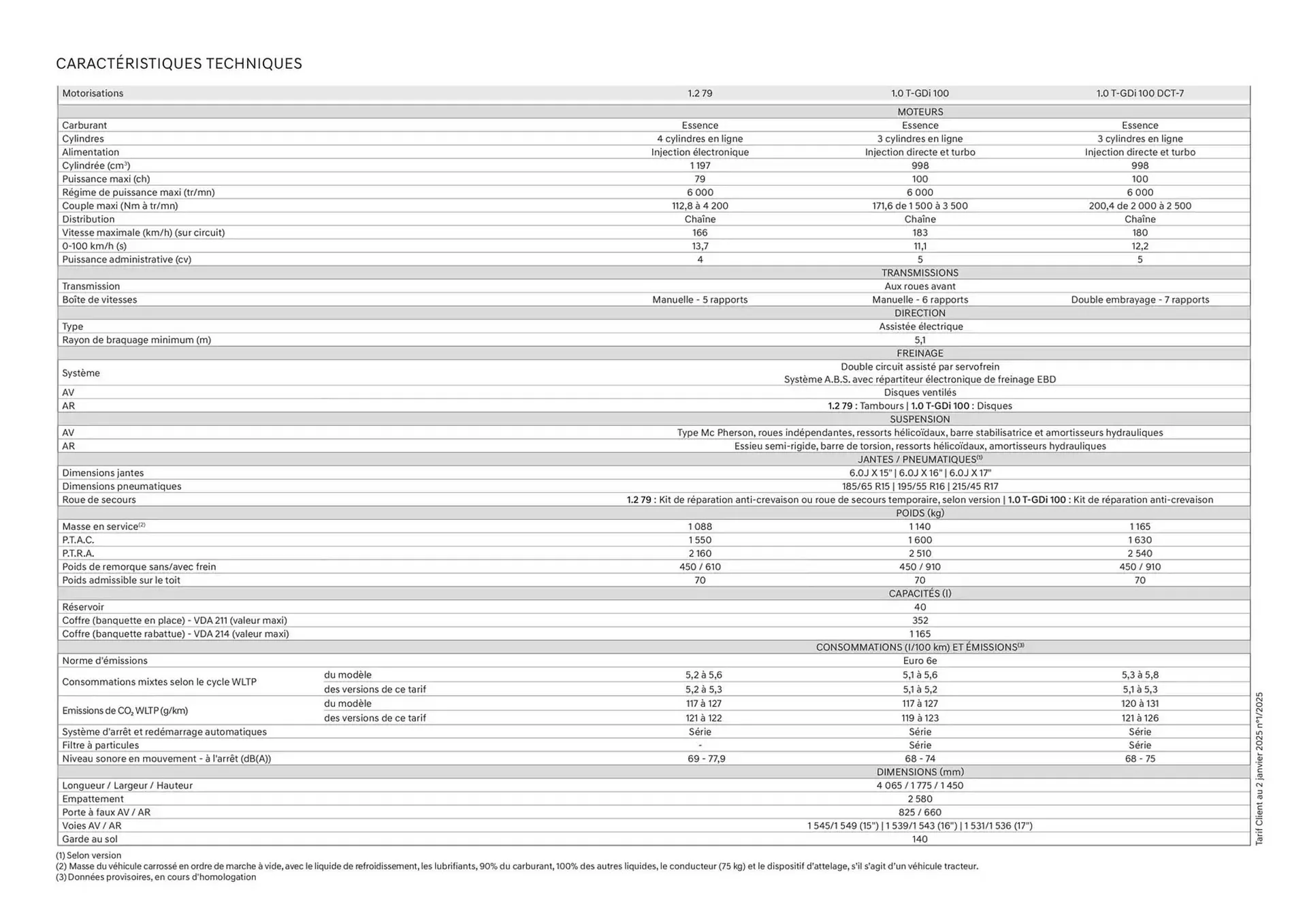 Catalogue Hyundai du 22 janvier au 22 janvier 2026 - Catalogue page 29