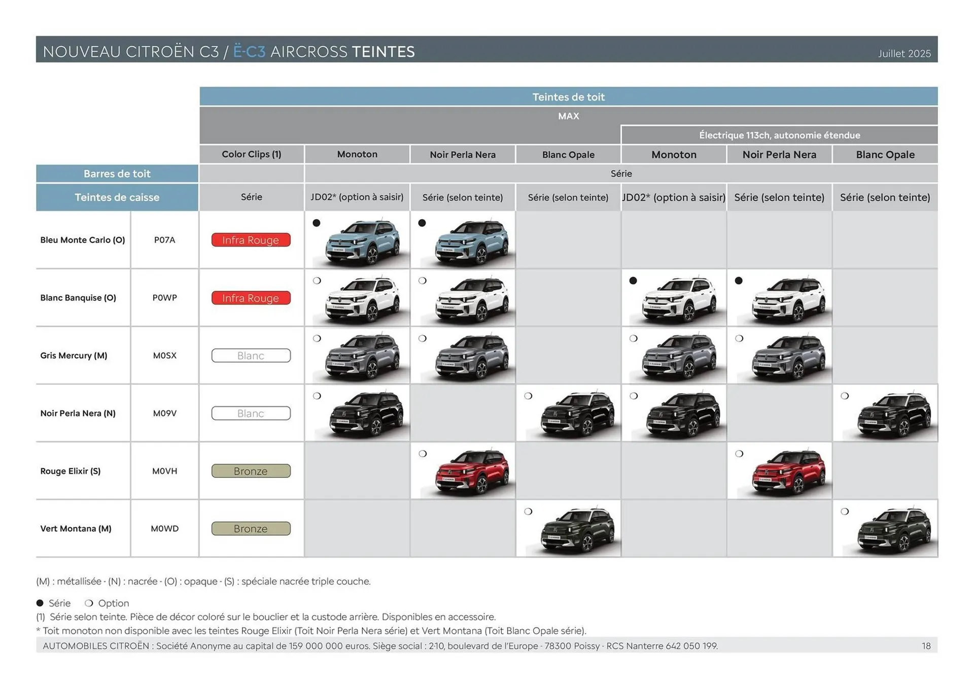 Catalogue Citroën du 30 janvier au 31 décembre 2026 - Catalogue page 18