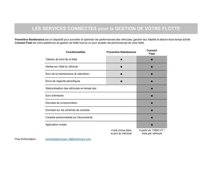 Opel Movano du 17 décembre au 17 décembre 2025 - Catalogue page 10