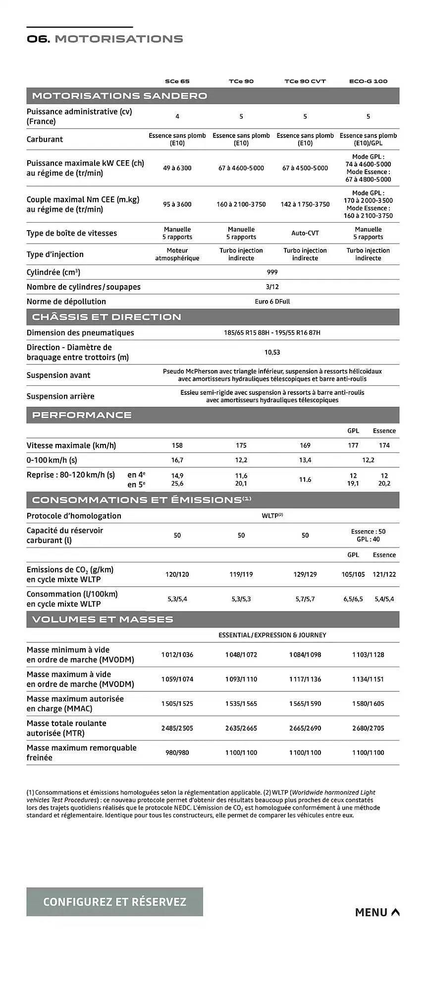Dacia Catalogue du 8 novembre au 8 novembre 2025 - Catalogue page 14