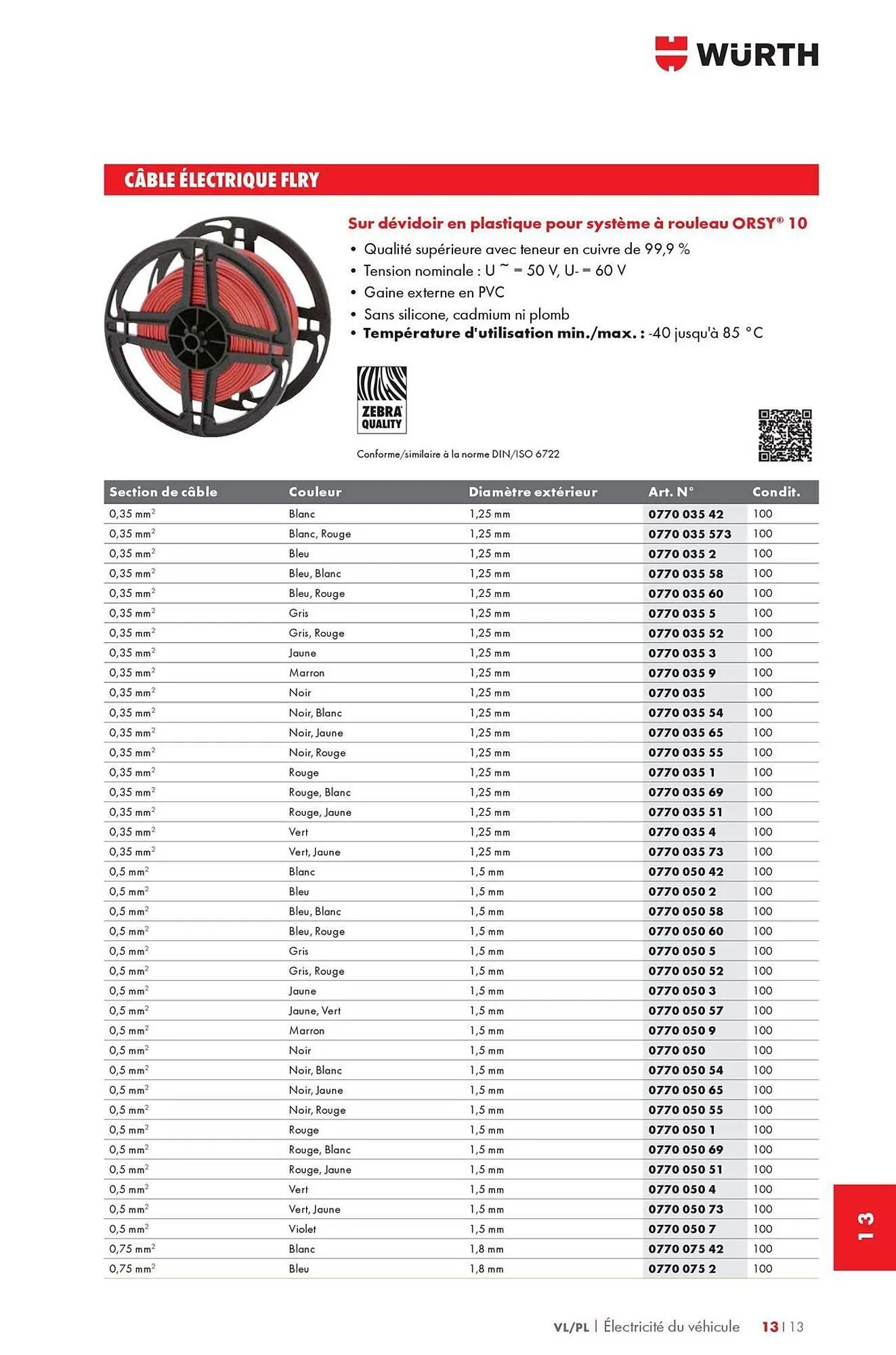 Catalogue Würth du 12 mai au 31 décembre 2025 - Catalogue page 1689