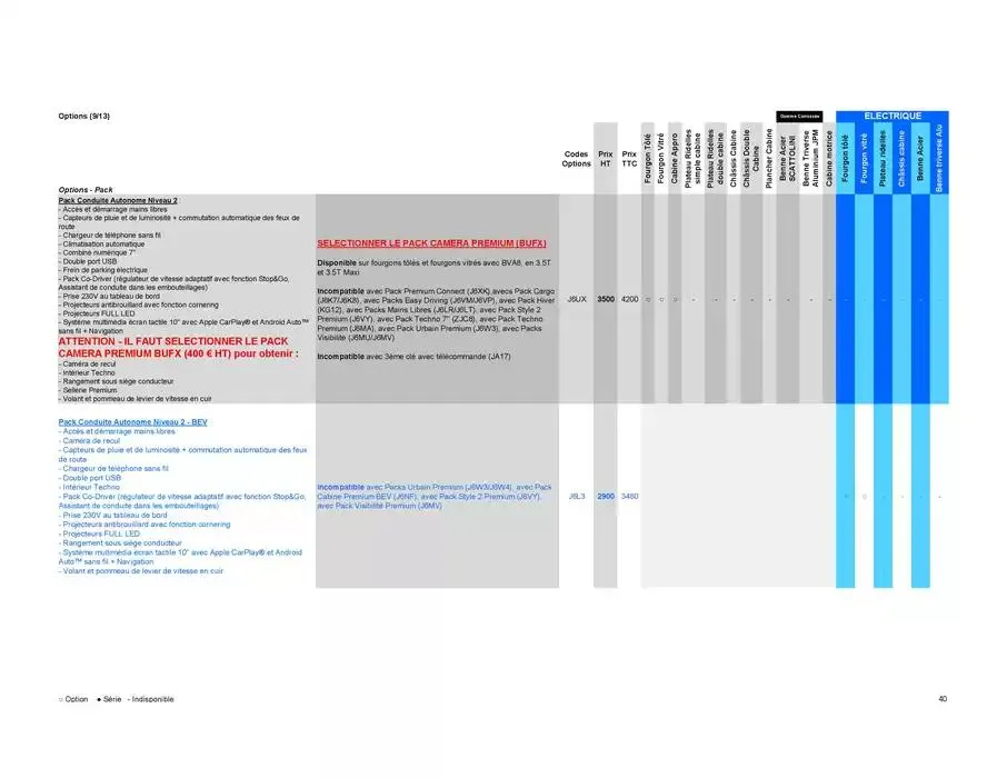 Opel Movano du 8 janvier au 8 janvier 2026 - Catalogue page 40