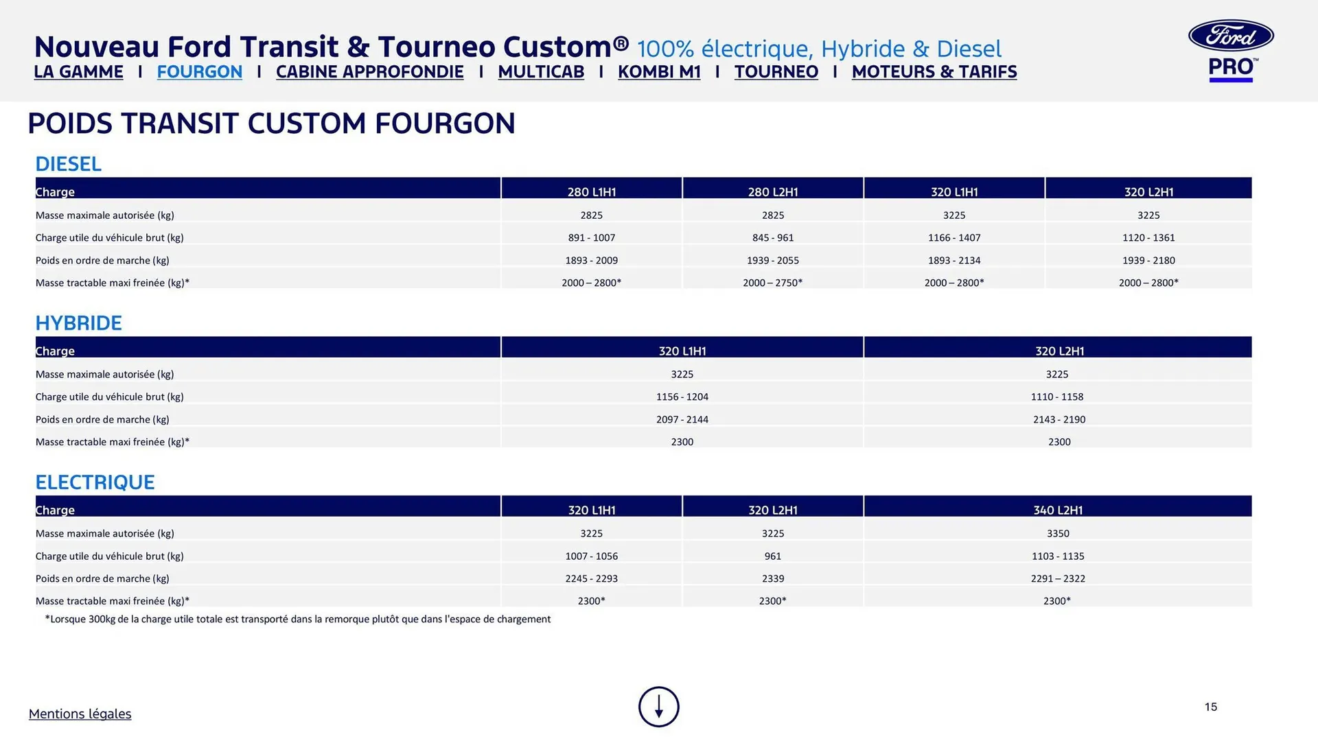 Catalogue Ford du 8 août au 8 août 2026 - Catalogue page 15
