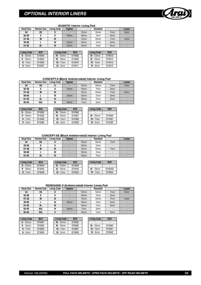 ARAI Parts Book 2025 du 21 février au 31 décembre 2025 - Catalogue page 53