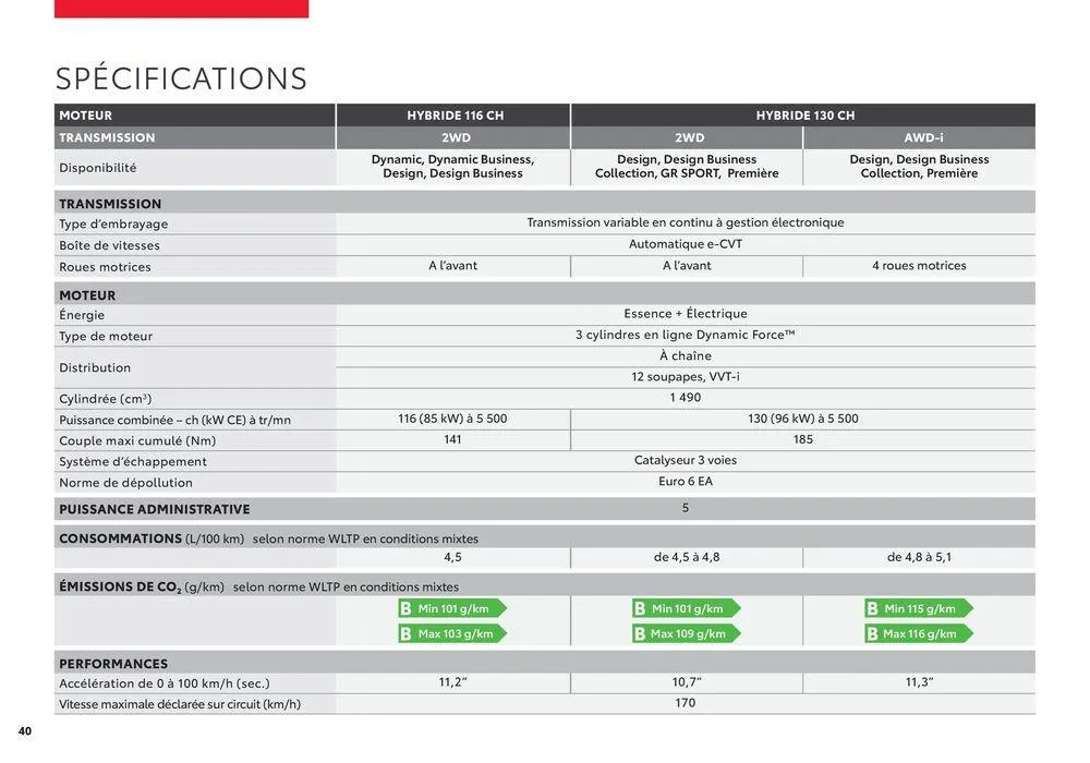 Toyota Yaris Cross du 18 juin au 18 juin 2025 - Catalogue page 40