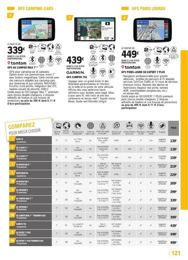 E. Leclerc du 22 avril au 28 mars 2026 - Catalogue page 121