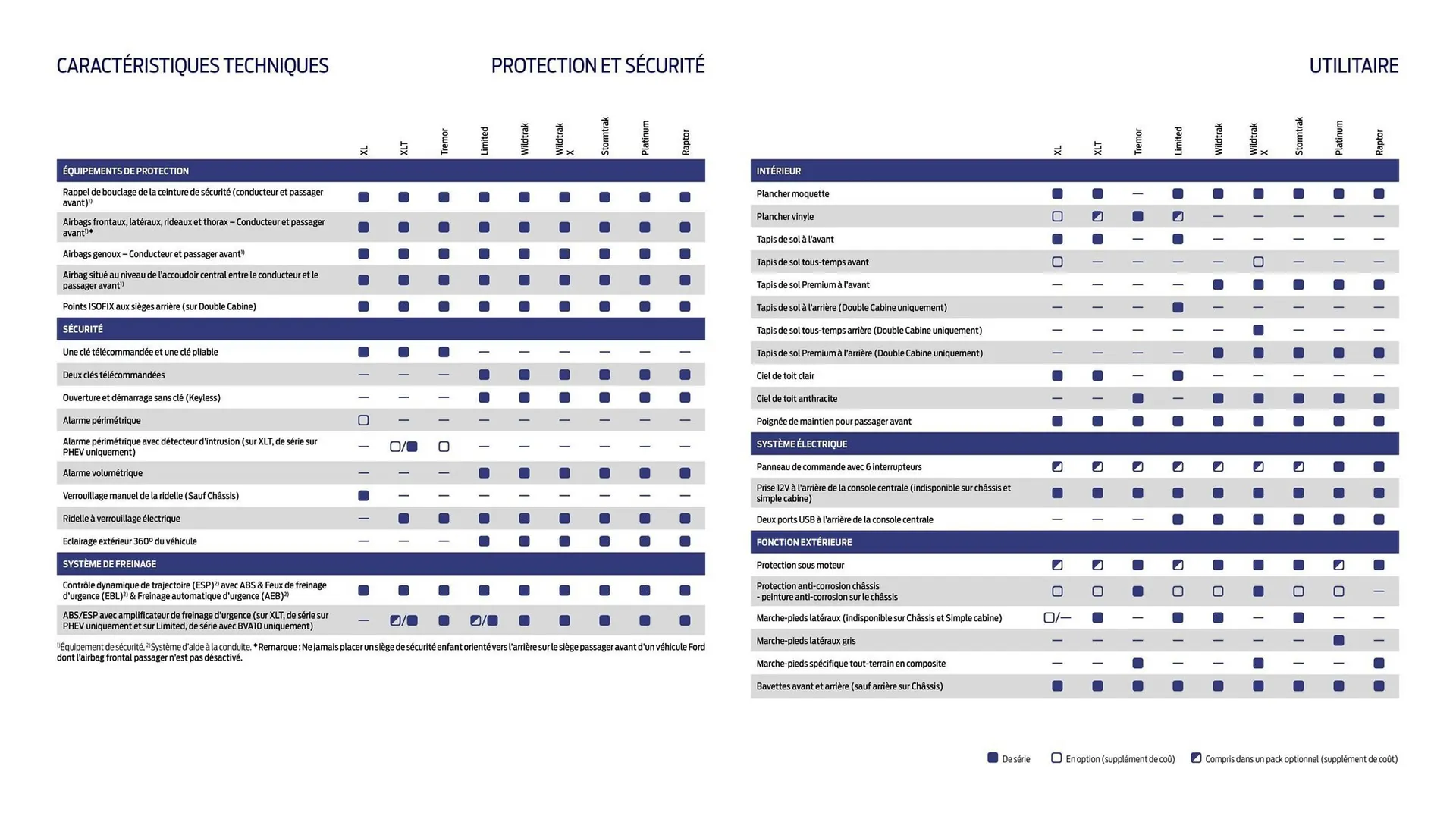 Catalogue Ford du 2 février au 31 décembre 2026 - Catalogue page 25
