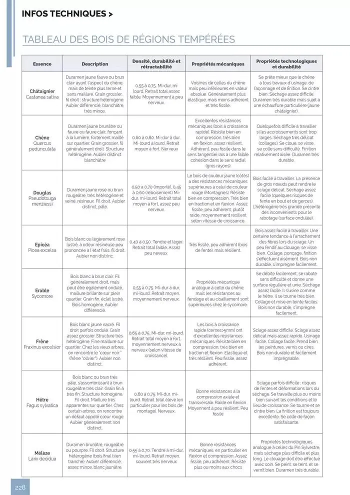 BOIS PANNEAUX 2025 2026 du 30 avril au 31 décembre 2026 - Catalogue page 228
