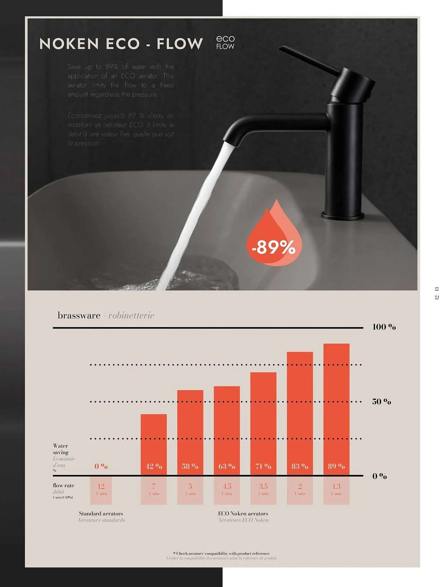 Catalogue Porcelanosa du 2 octobre au 31 décembre 2025 - Catalogue page 15