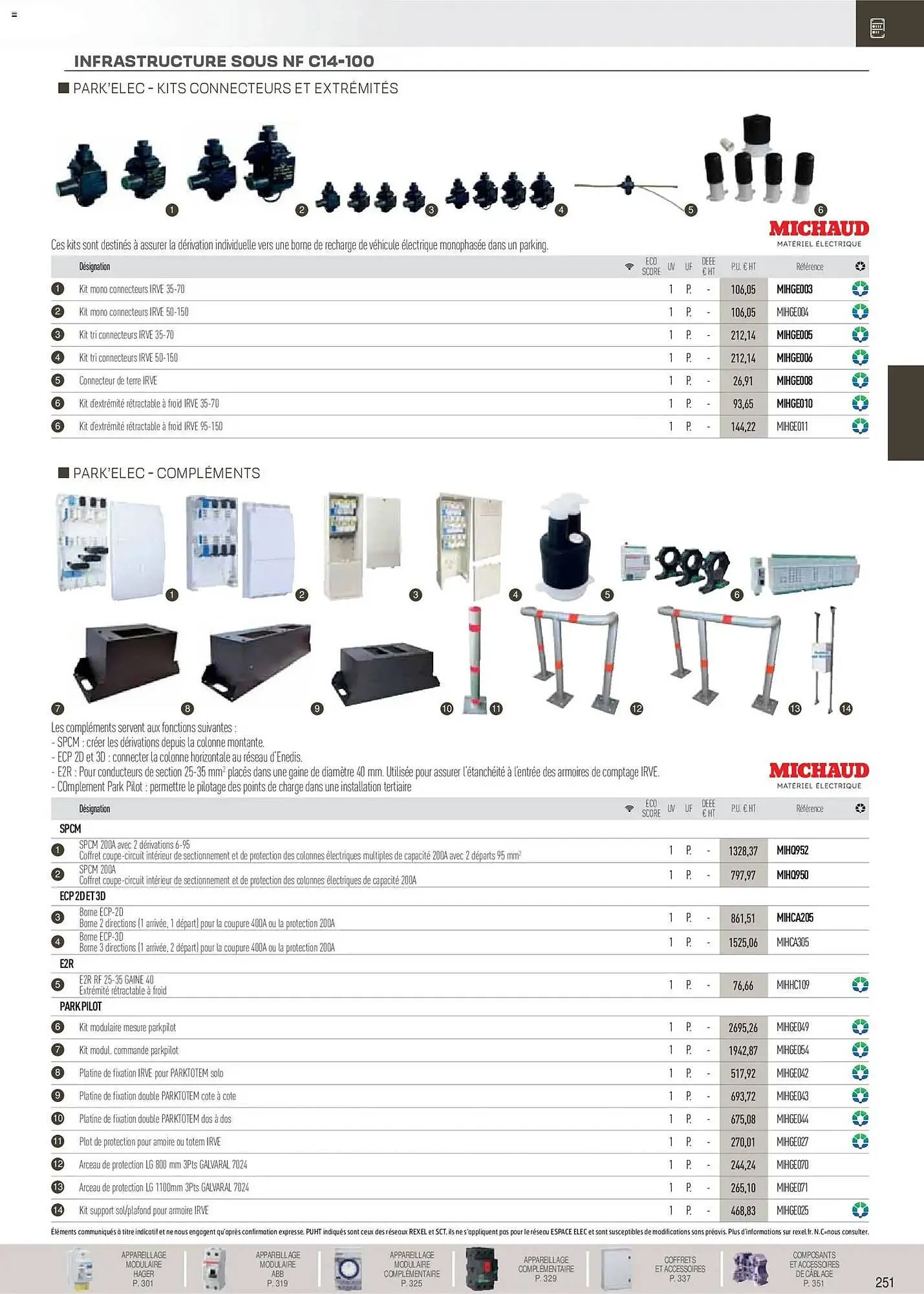 Catalogue Rexel du 18 novembre au 31 décembre 2026 - Catalogue page 52